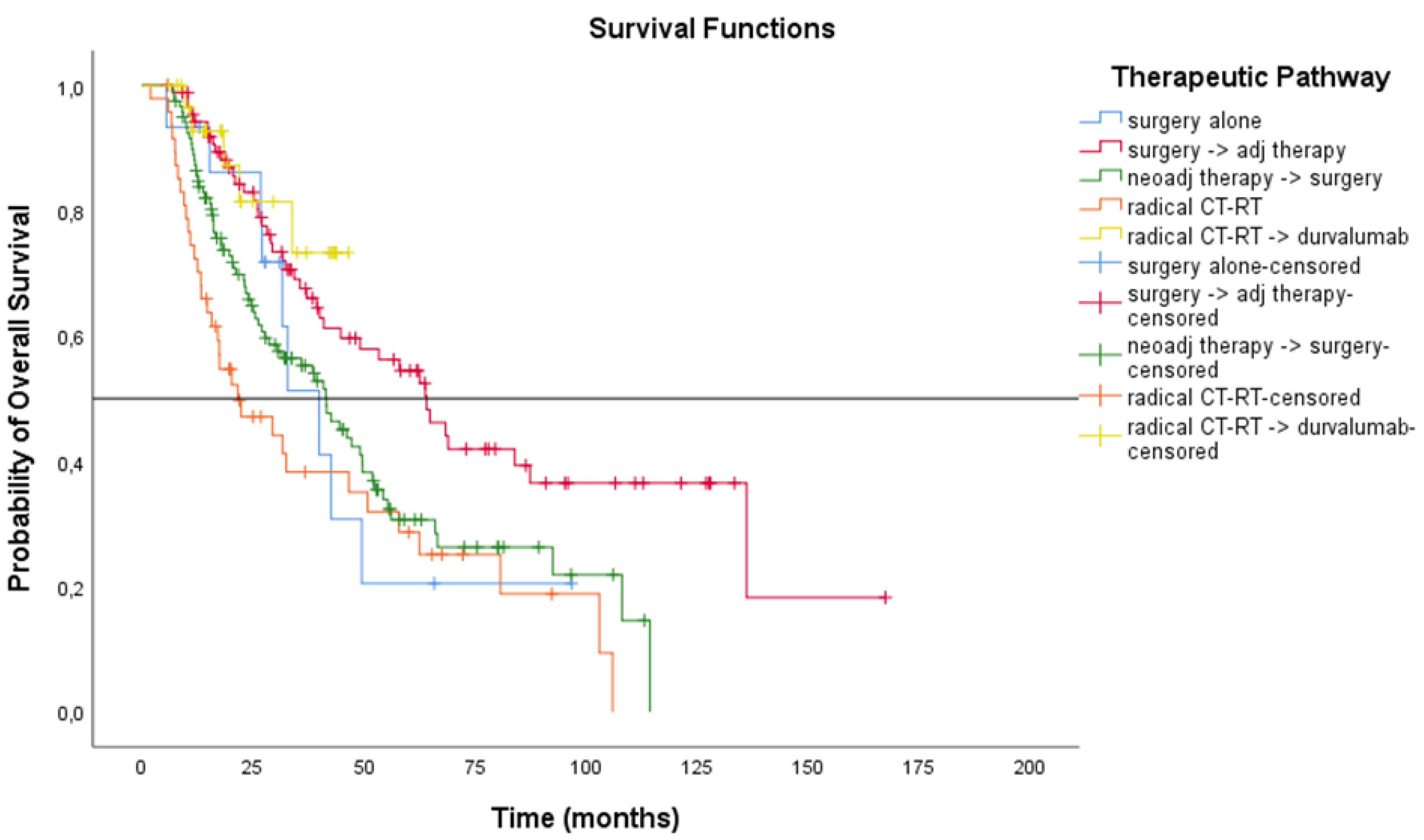 Cancers 14 05700 g007