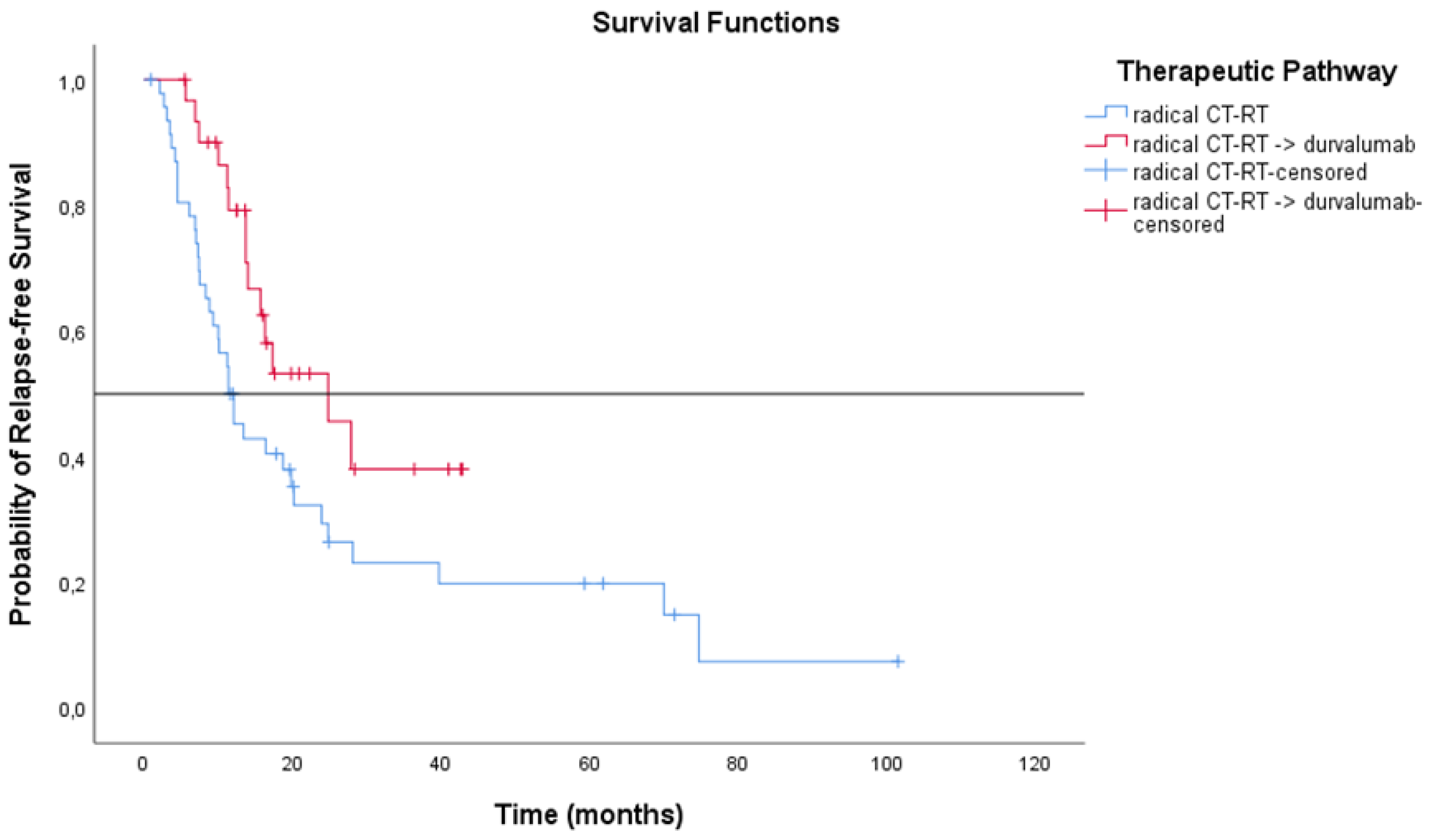 Cancers 14 05700 g016