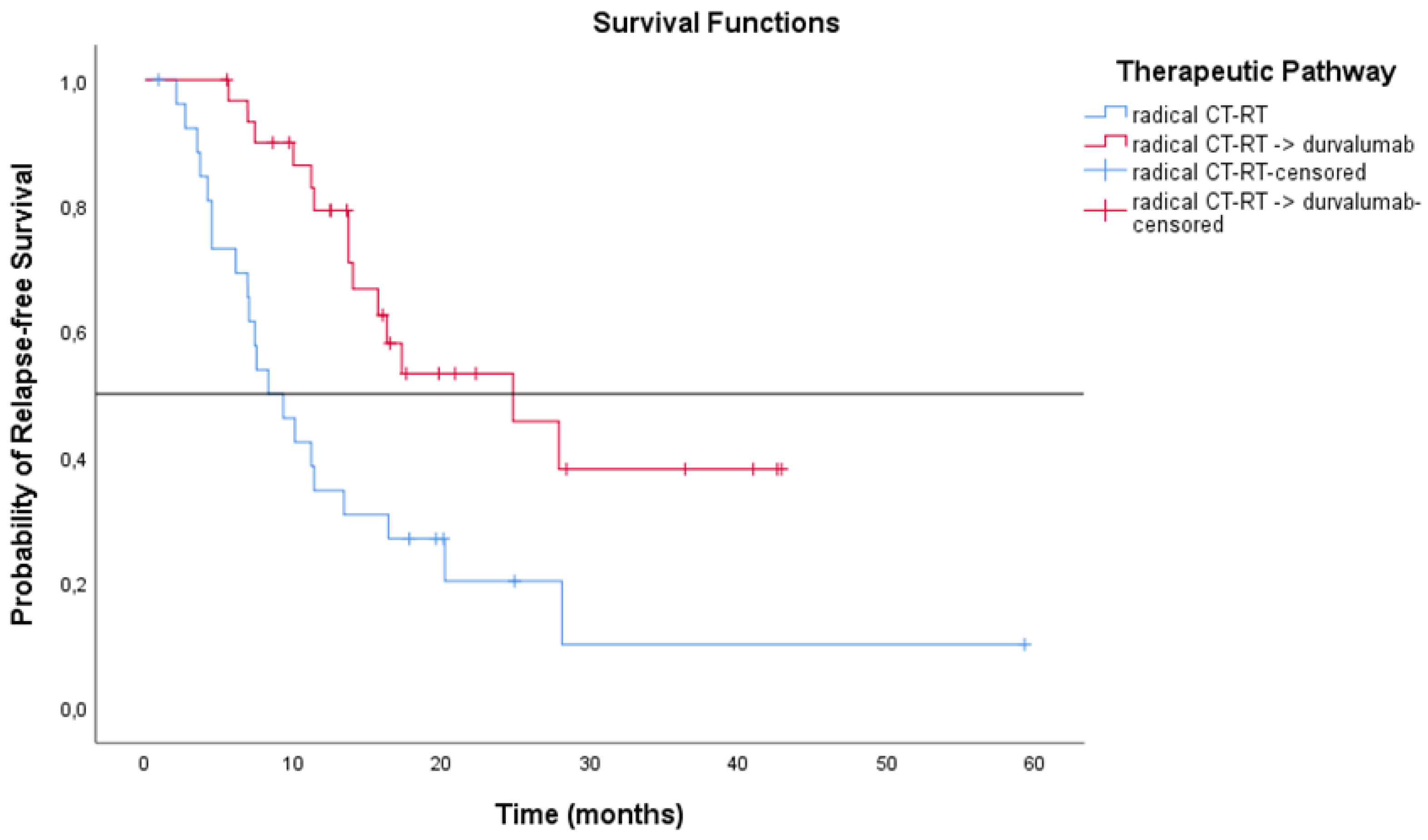 Cancers 14 05700 g018