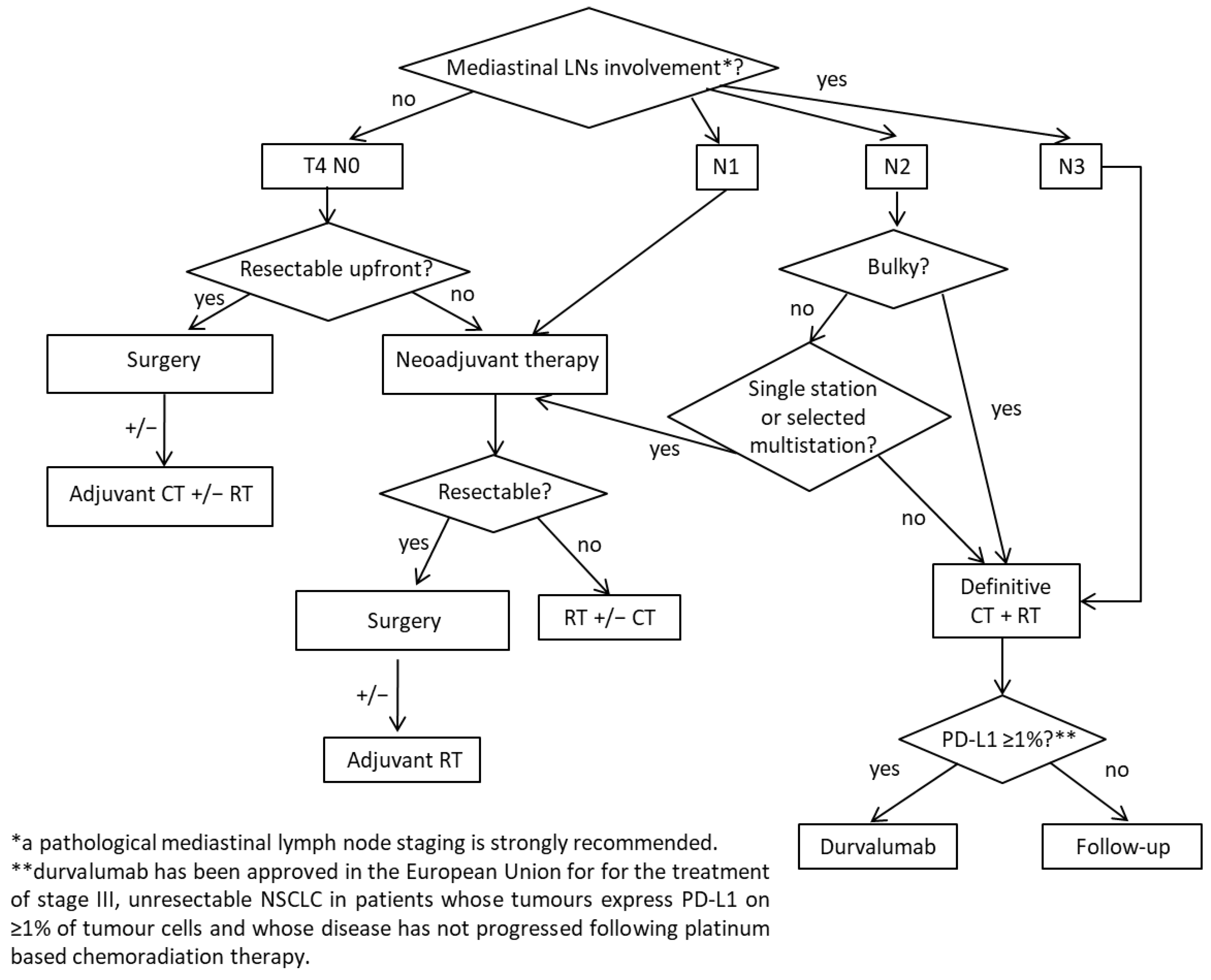 Cancers 14 05700 sch001