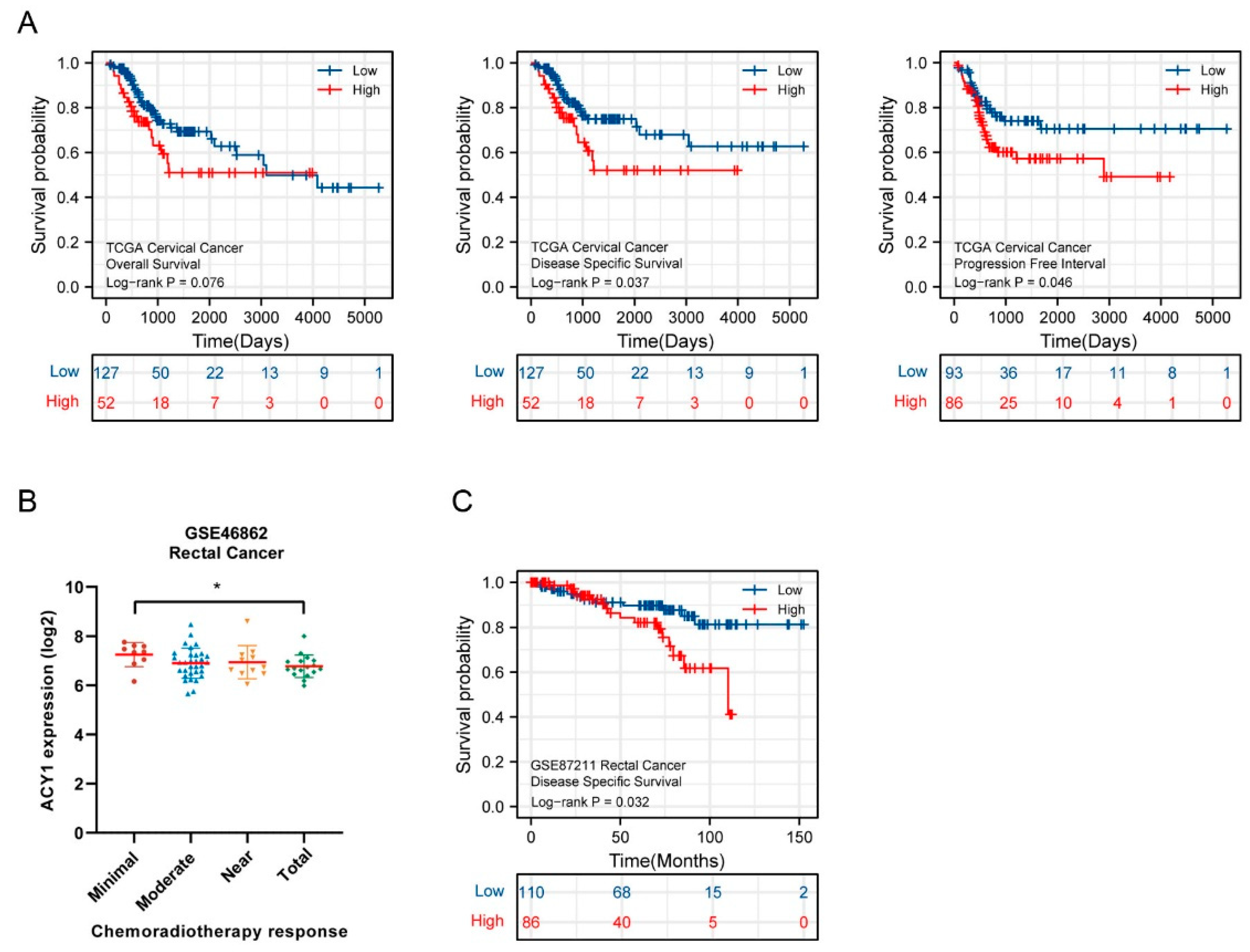 Cancers 14 05704 g004 Cancers 14 05704 g004
