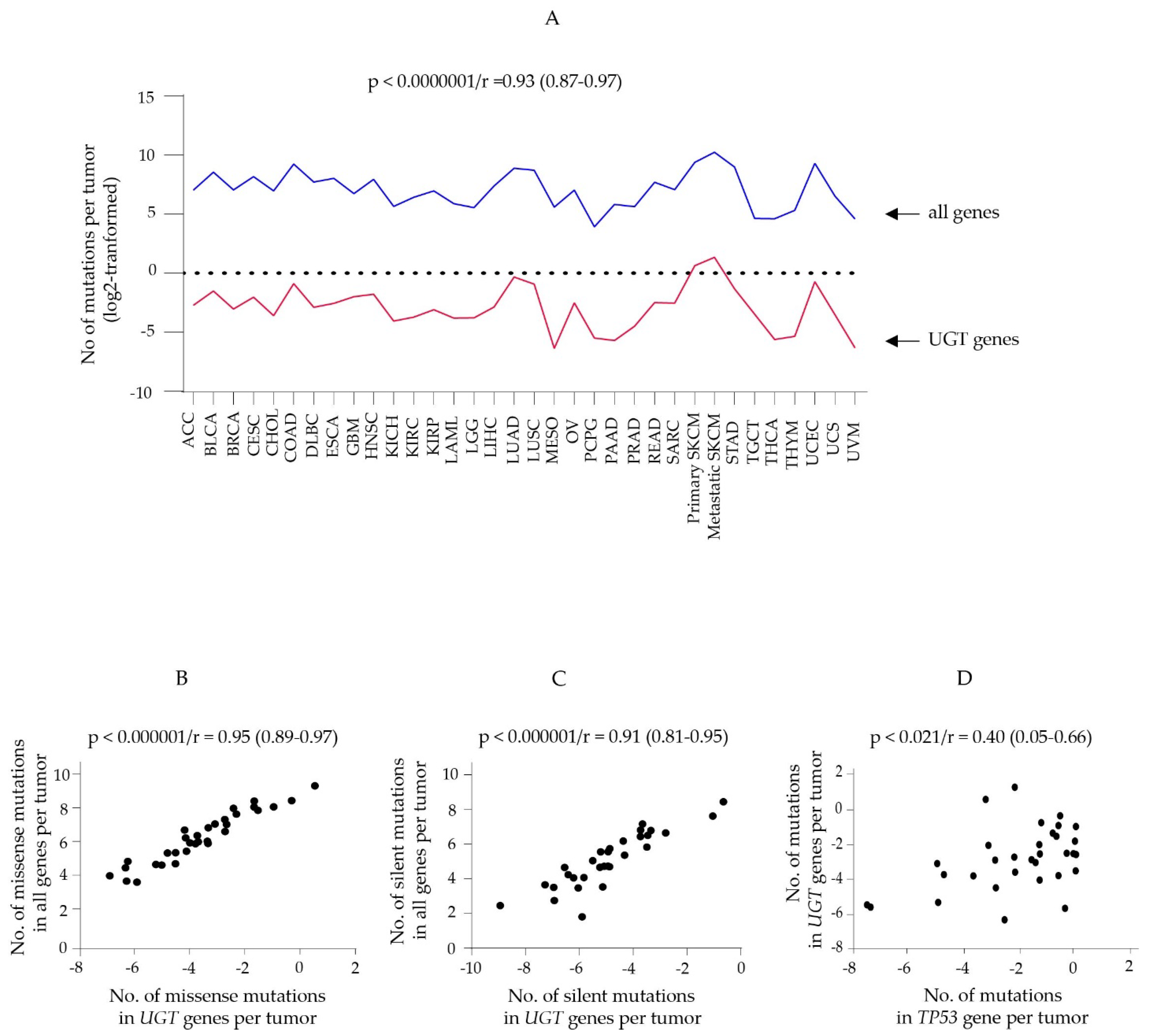 Cancers 14 05708 g001
