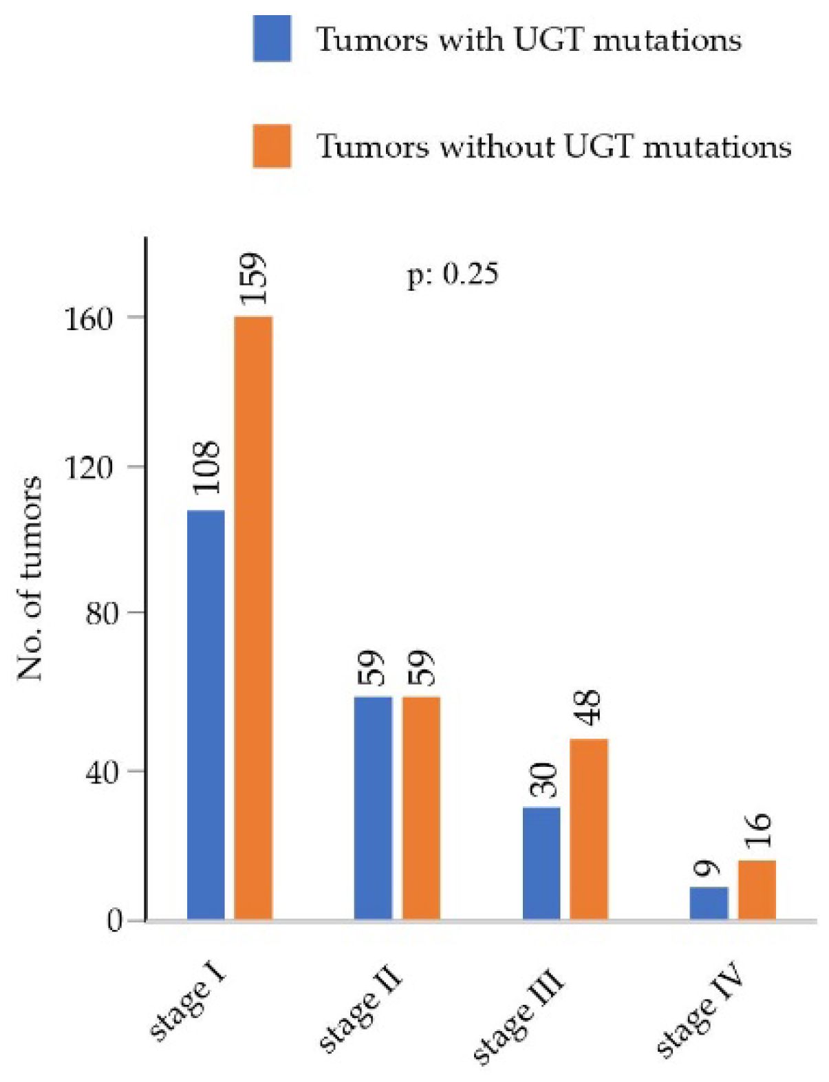 Cancers 14 05708 g008