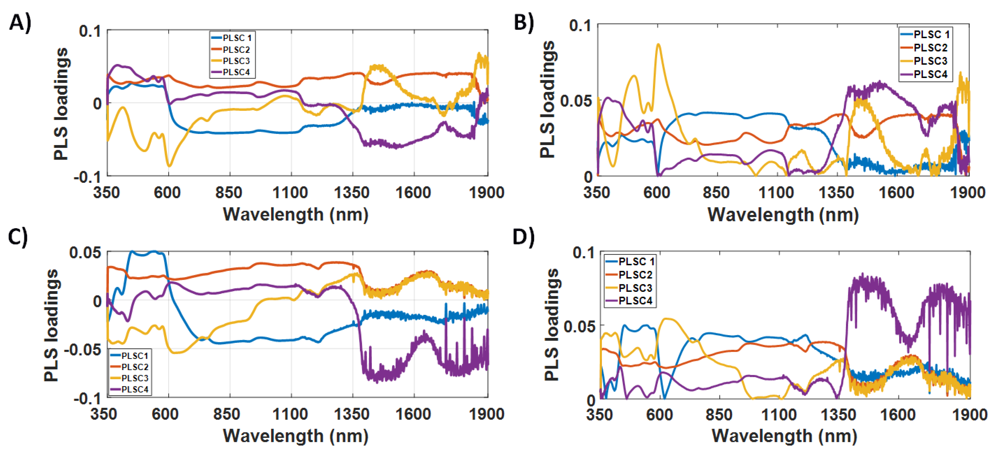 Cancers 14 05715 g003 Cancers 14 05715 g003