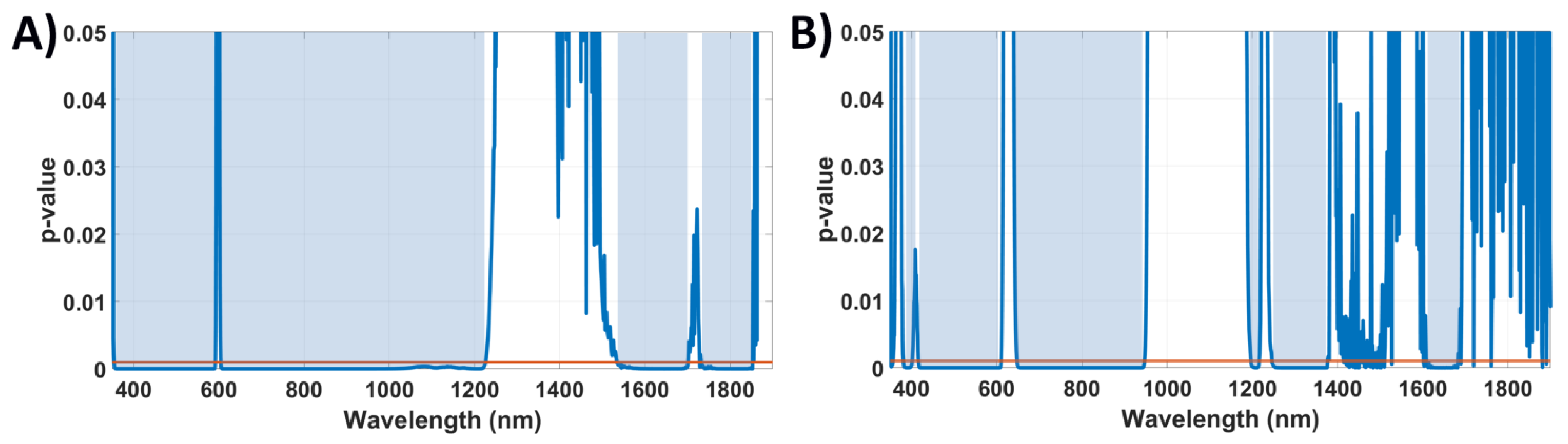 Cancers 14 05715 g004 Cancers 14 05715 g004