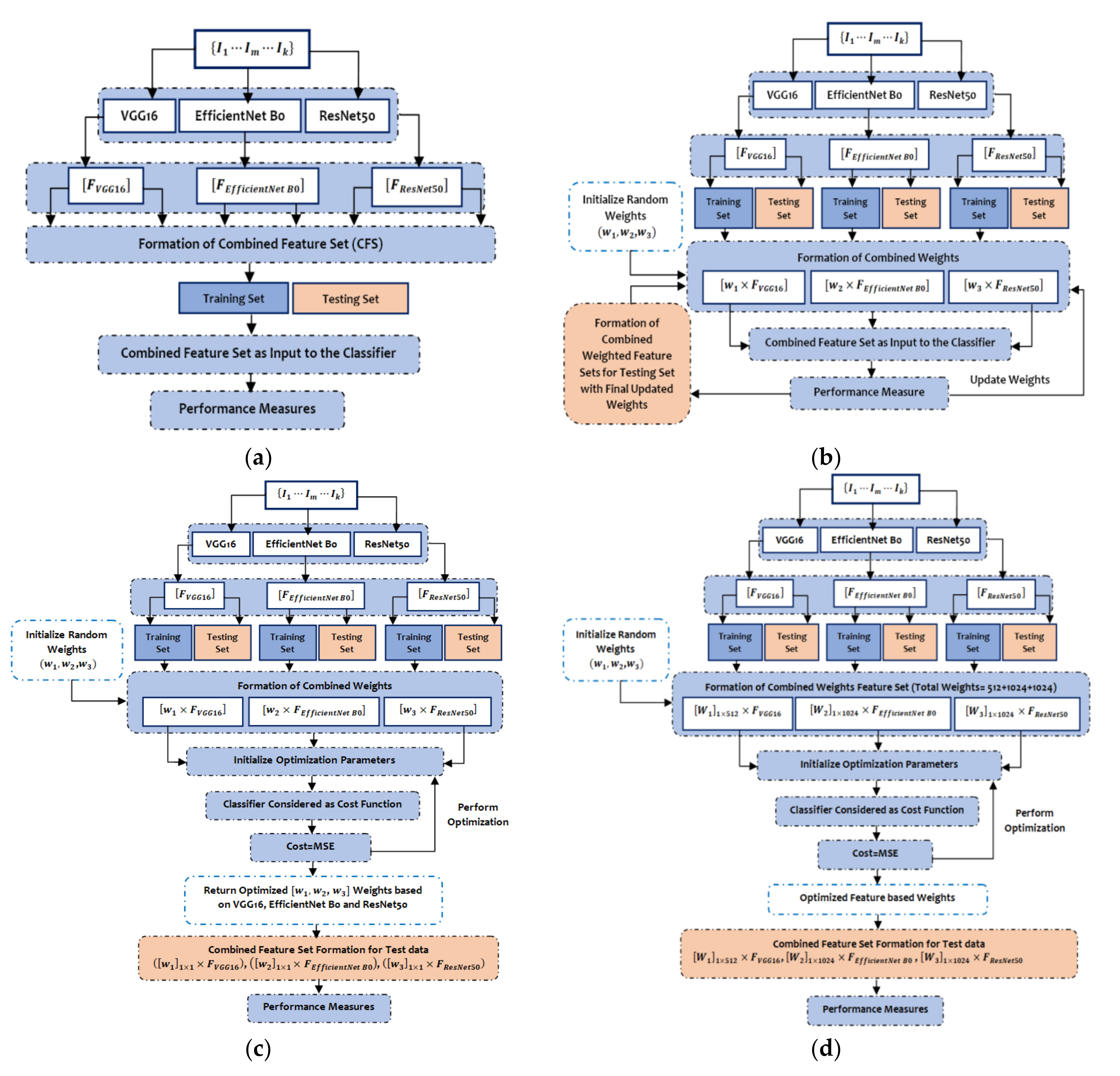 Cancers 14 05716 g004