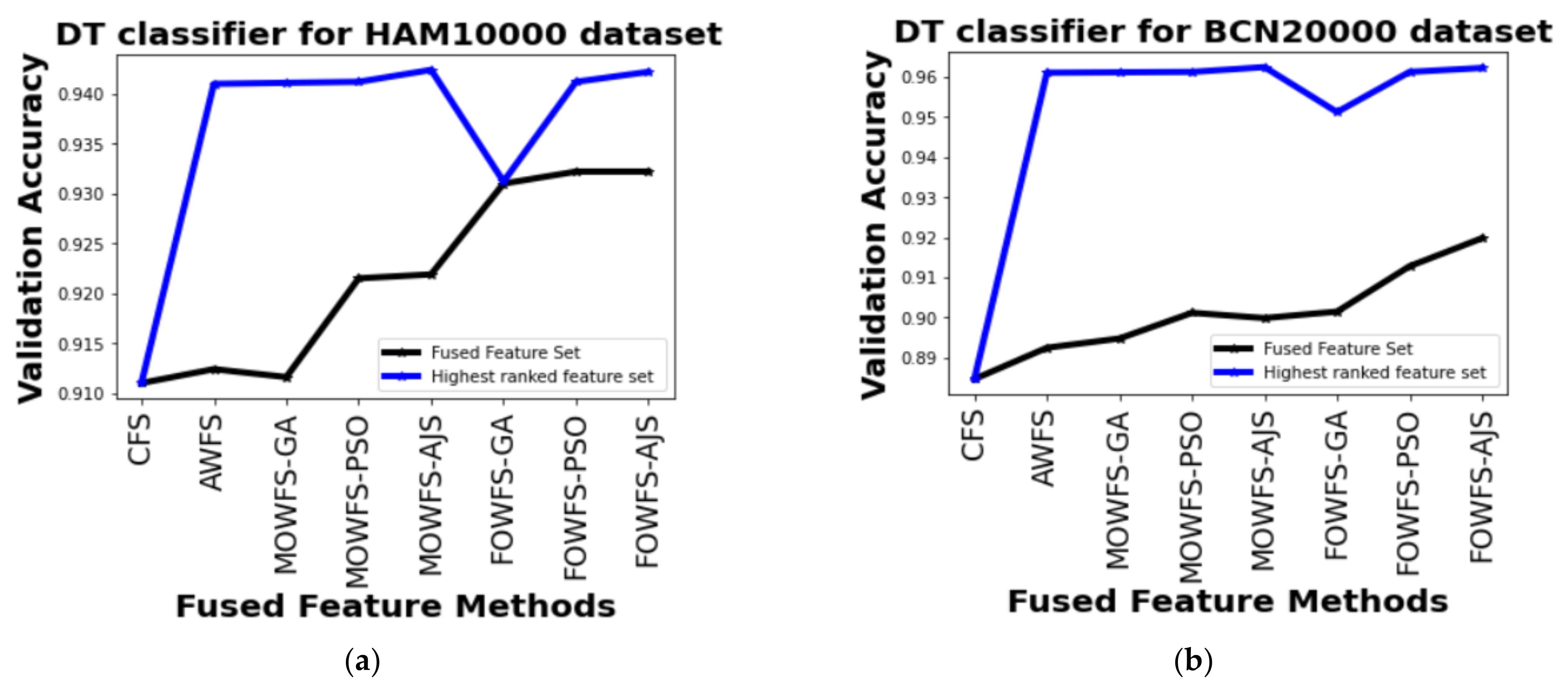 Cancers 14 05716 g006
