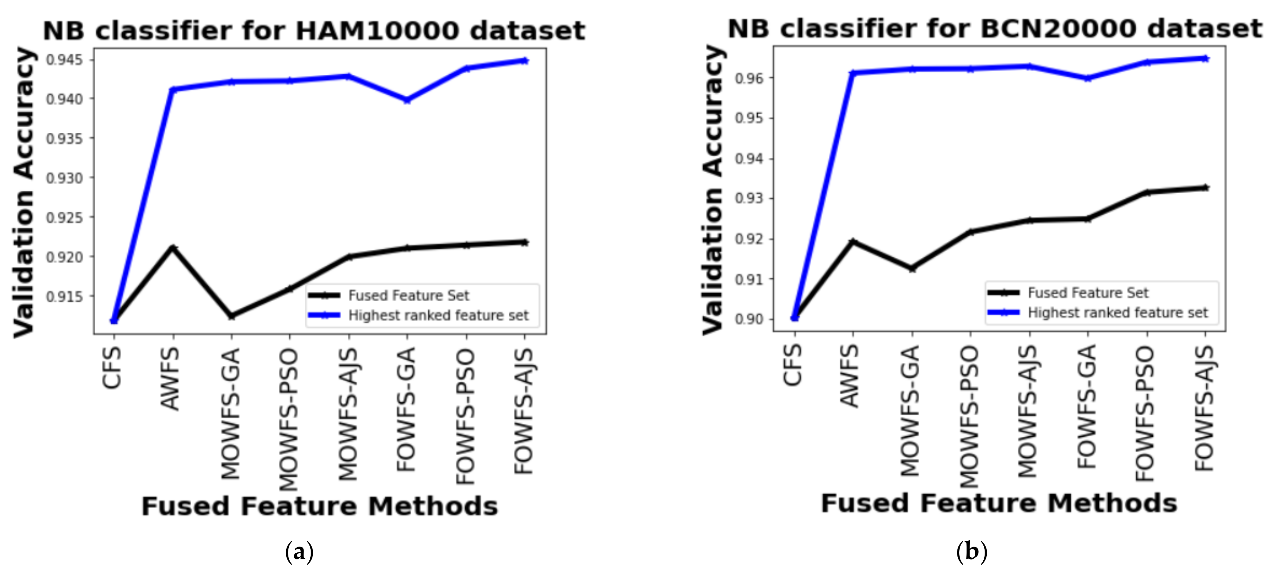 Cancers 14 05716 g007