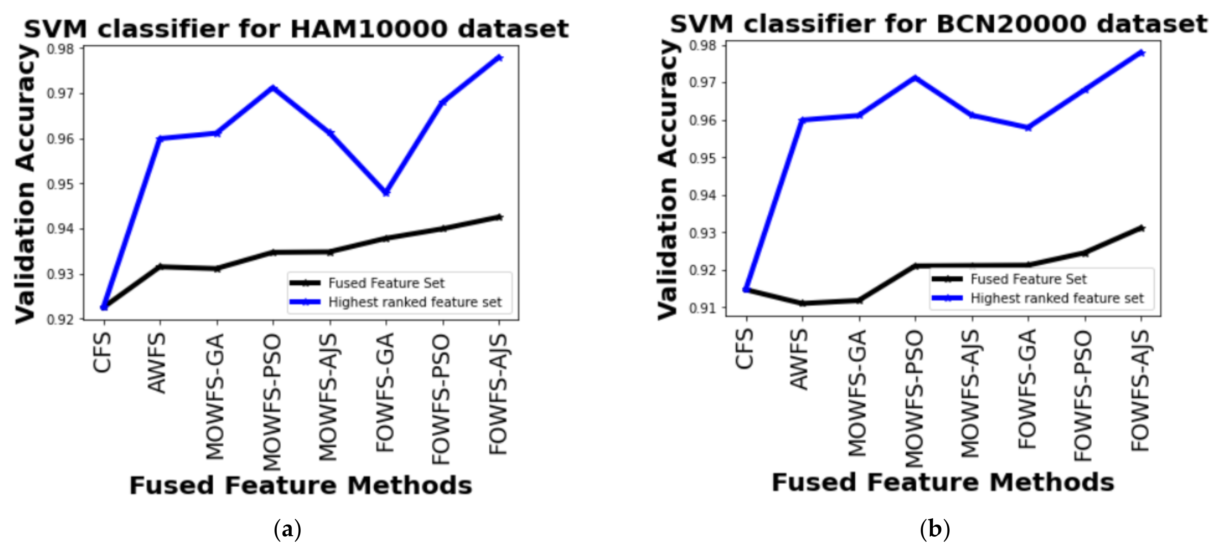 Cancers 14 05716 g009