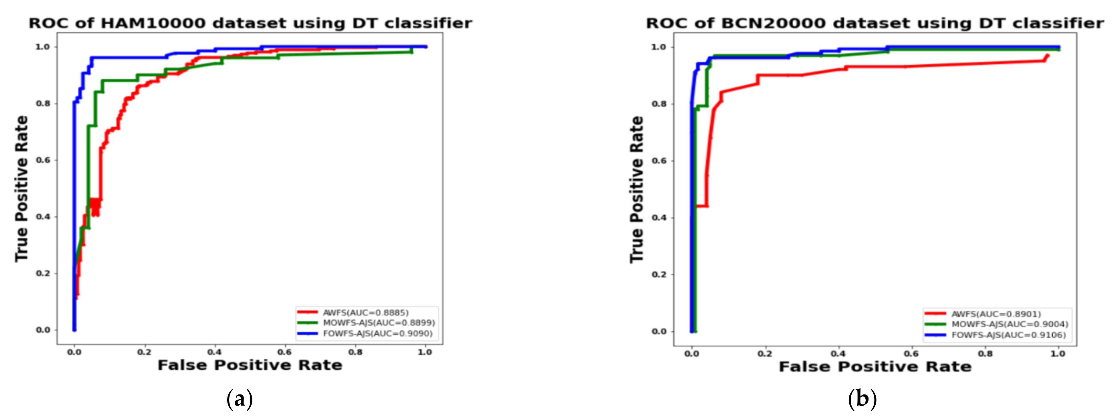 Cancers 14 05716 g010