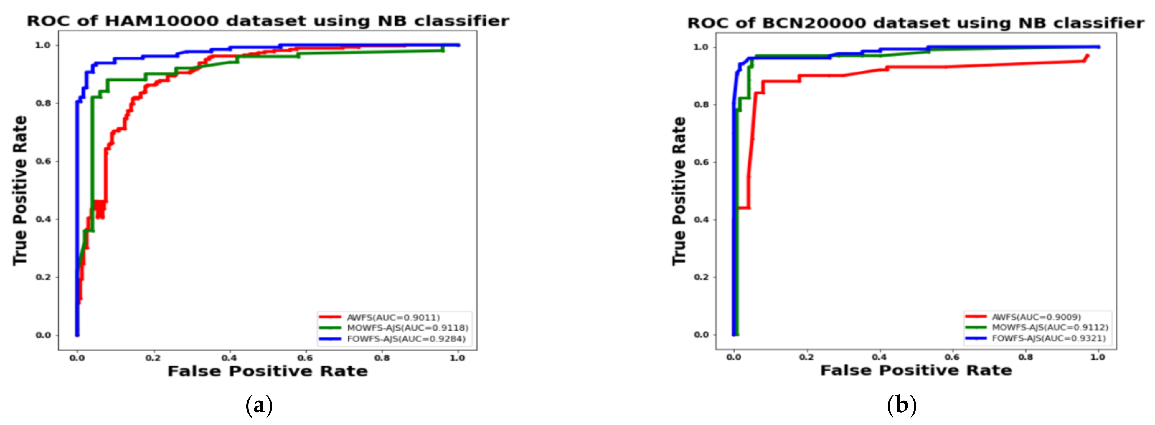 Cancers 14 05716 g011
