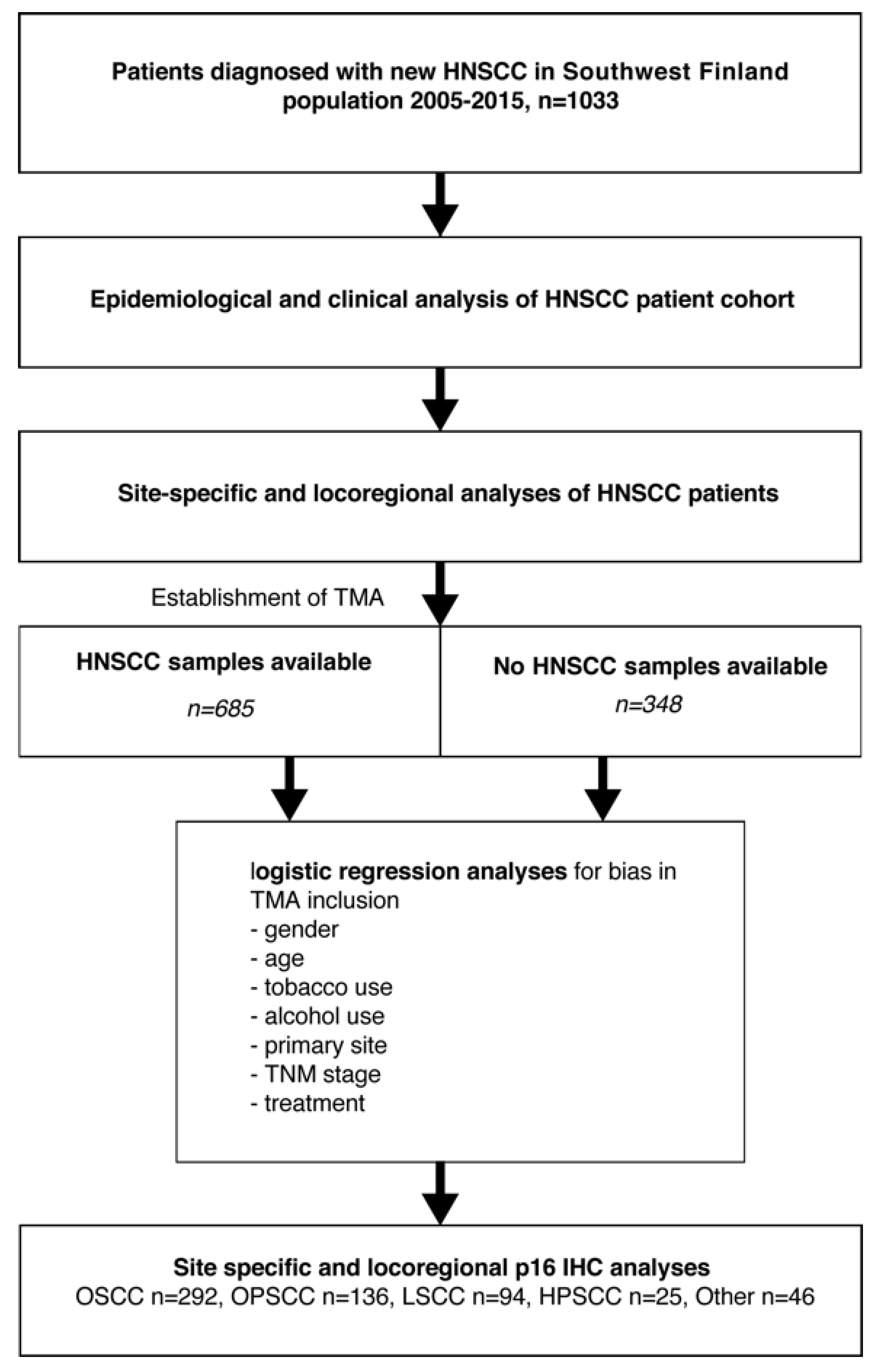 Cancers 14 05717 g001