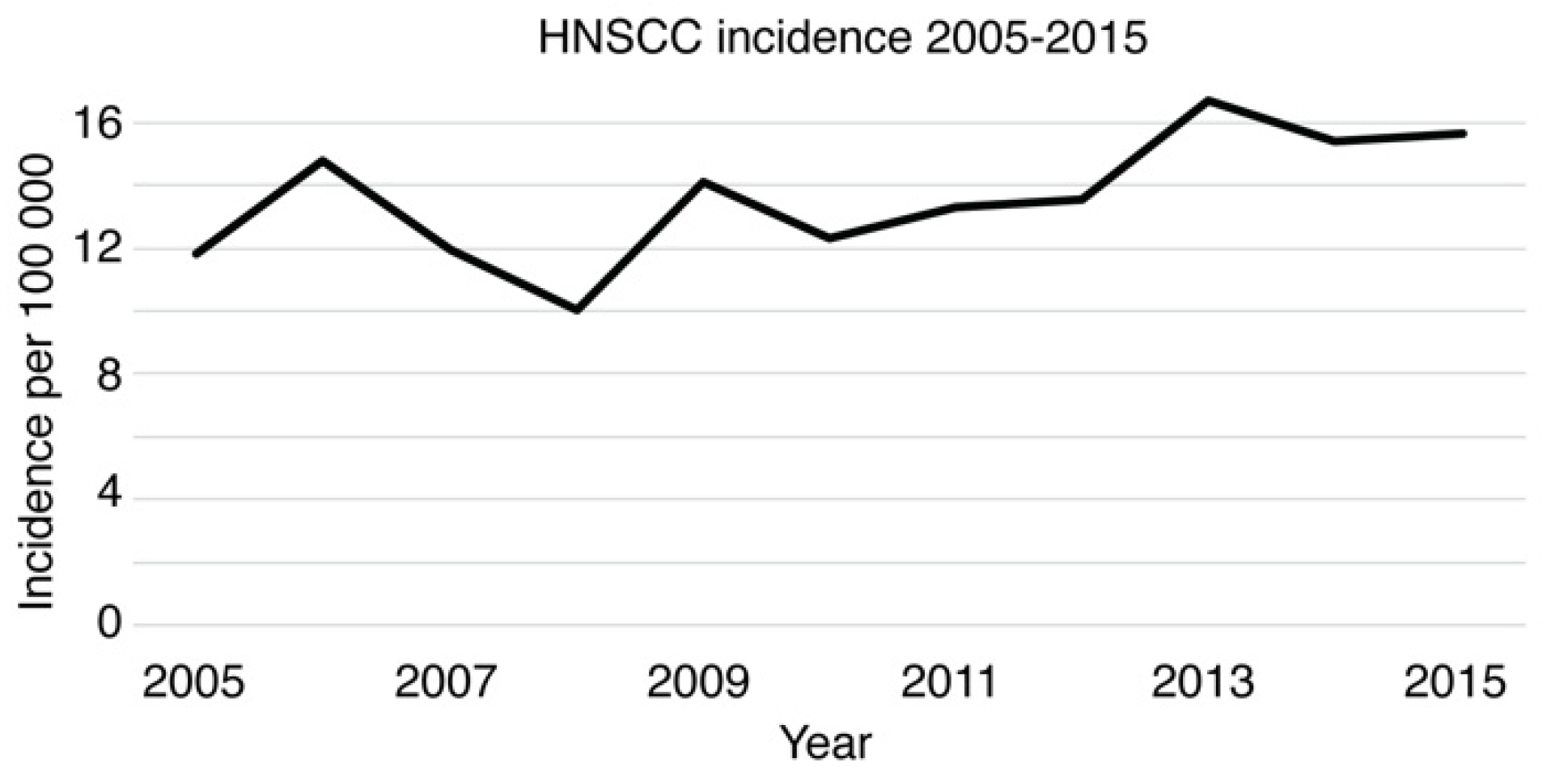 Cancers 14 05717 g002