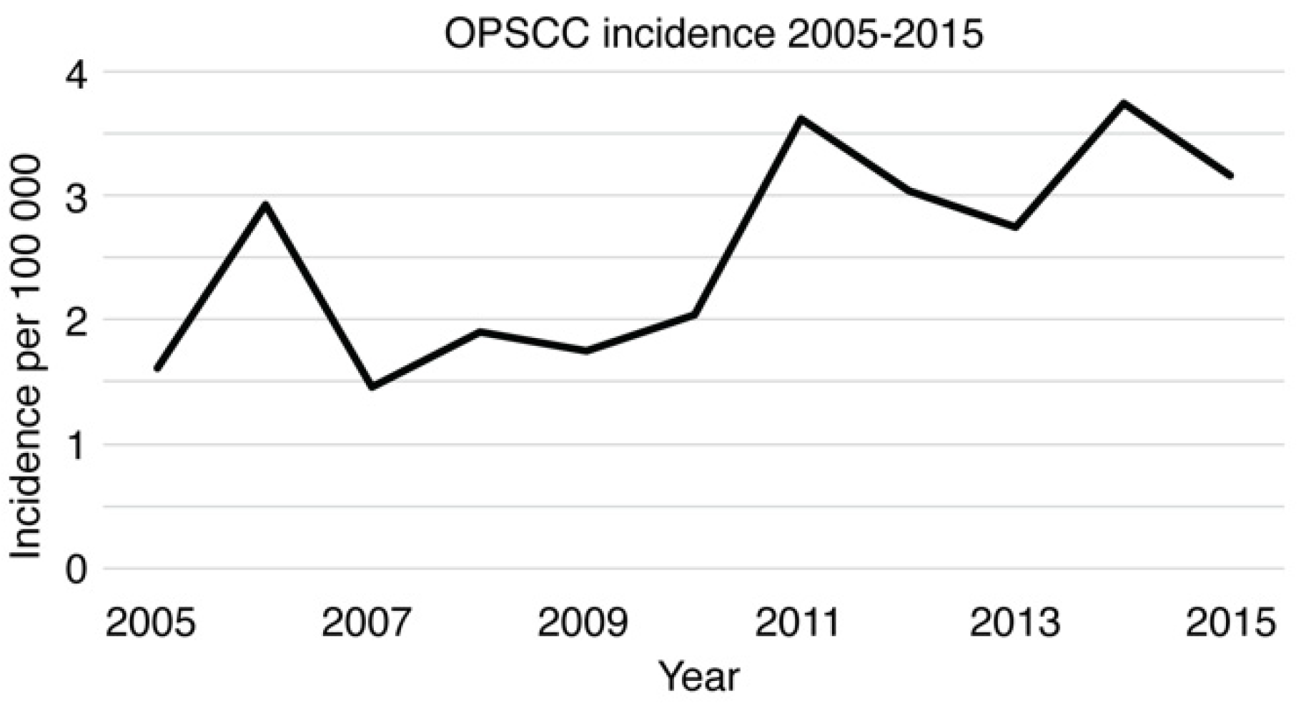 Cancers 14 05717 g003