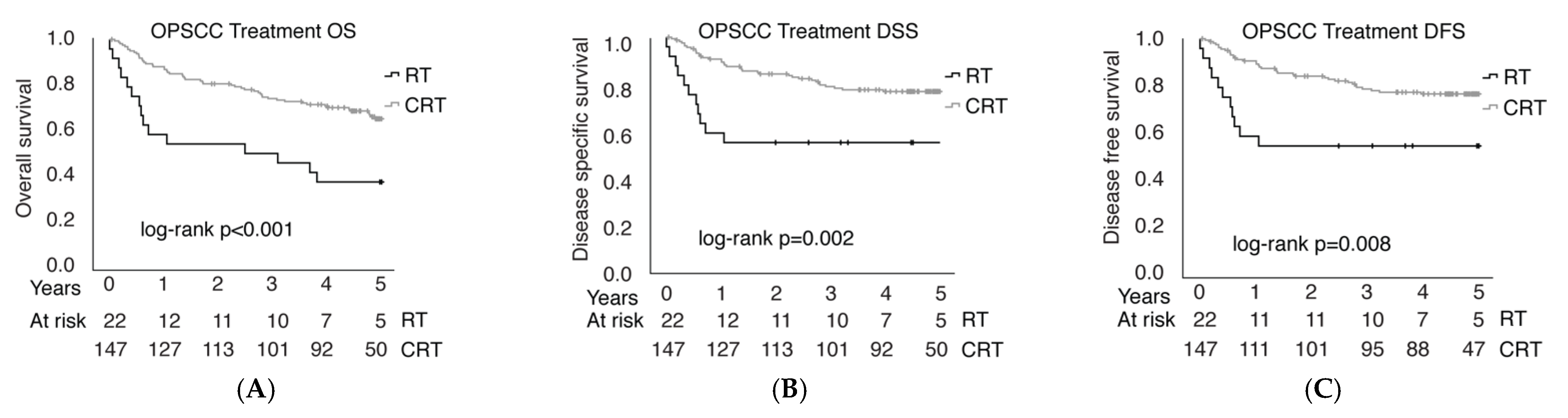 Cancers 14 05717 g004