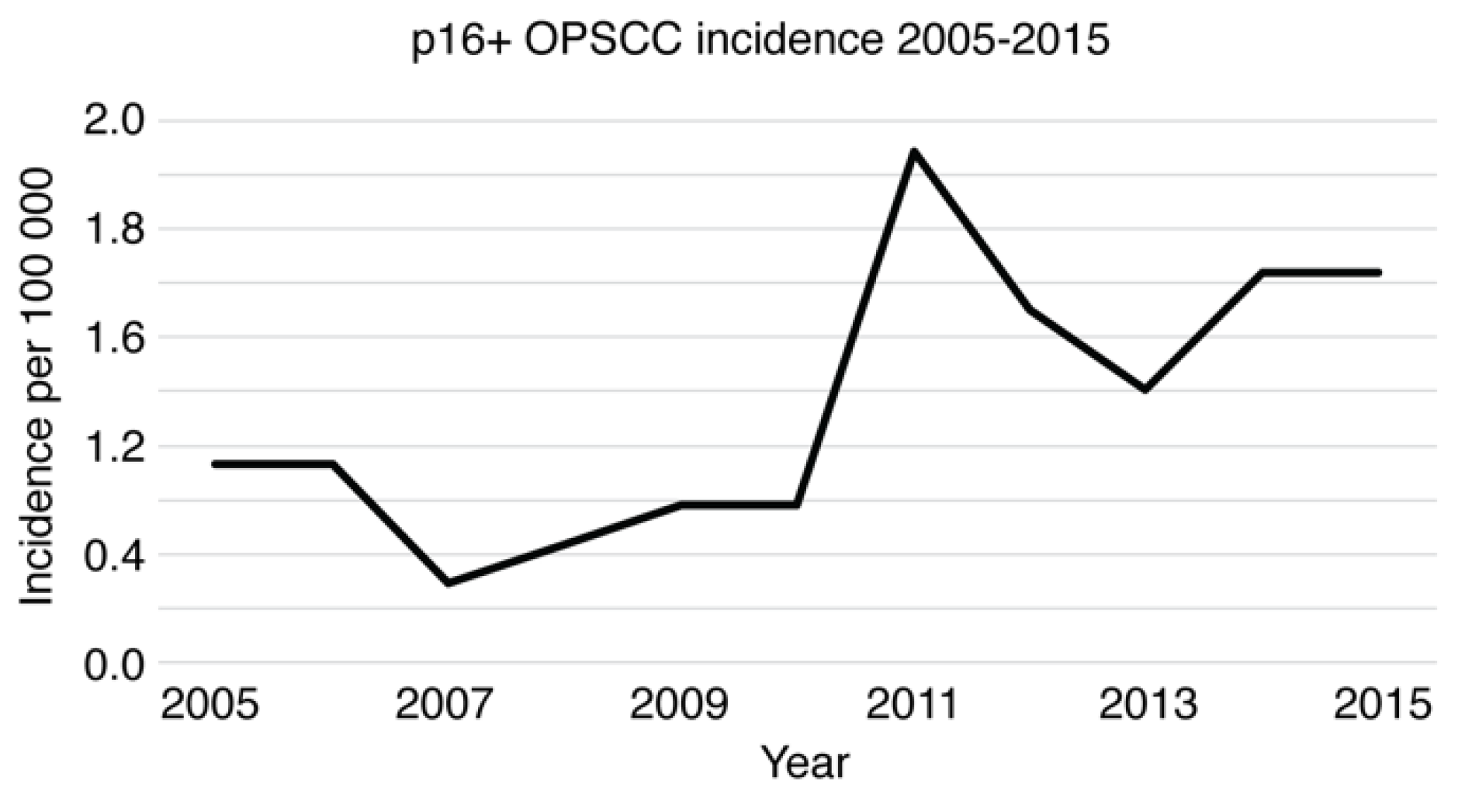 Cancers 14 05717 g007