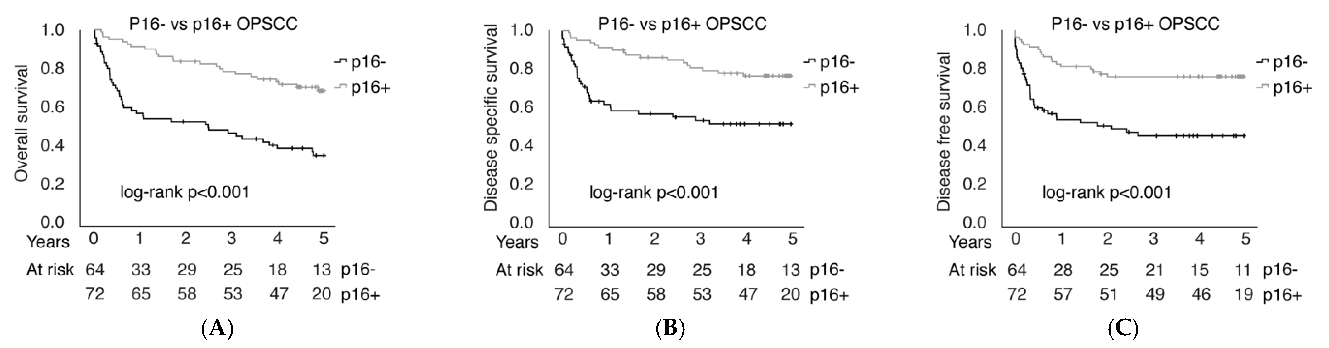 Cancers 14 05717 g008