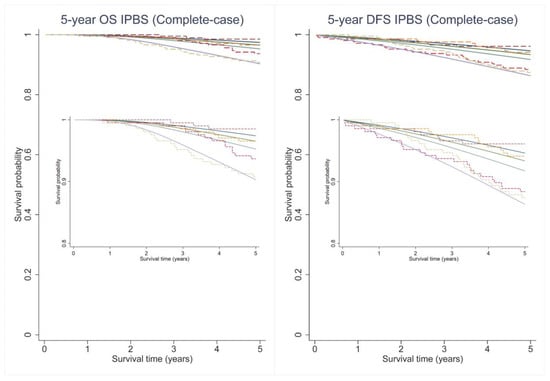 Cancers 14 05726 g0a1