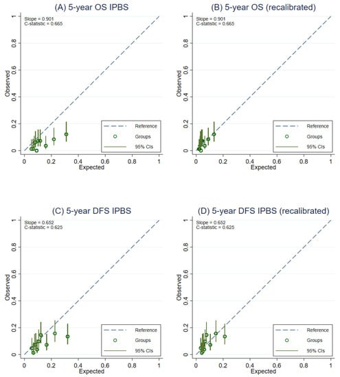 Cancers 14 05726 g0a3