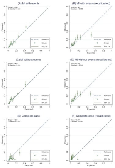 Cancers 14 05726 g0a4
