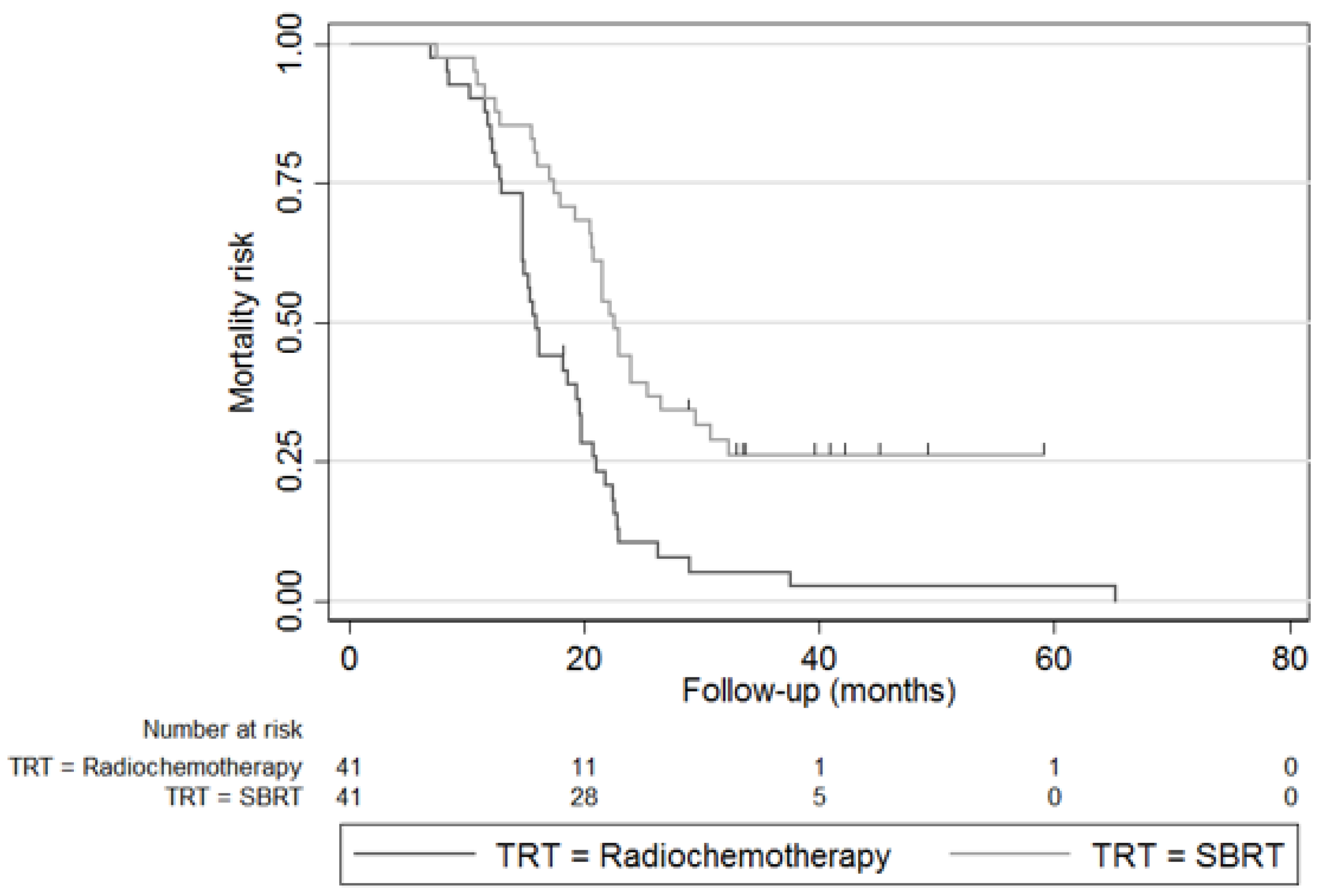 Cancers 14 05730 g001