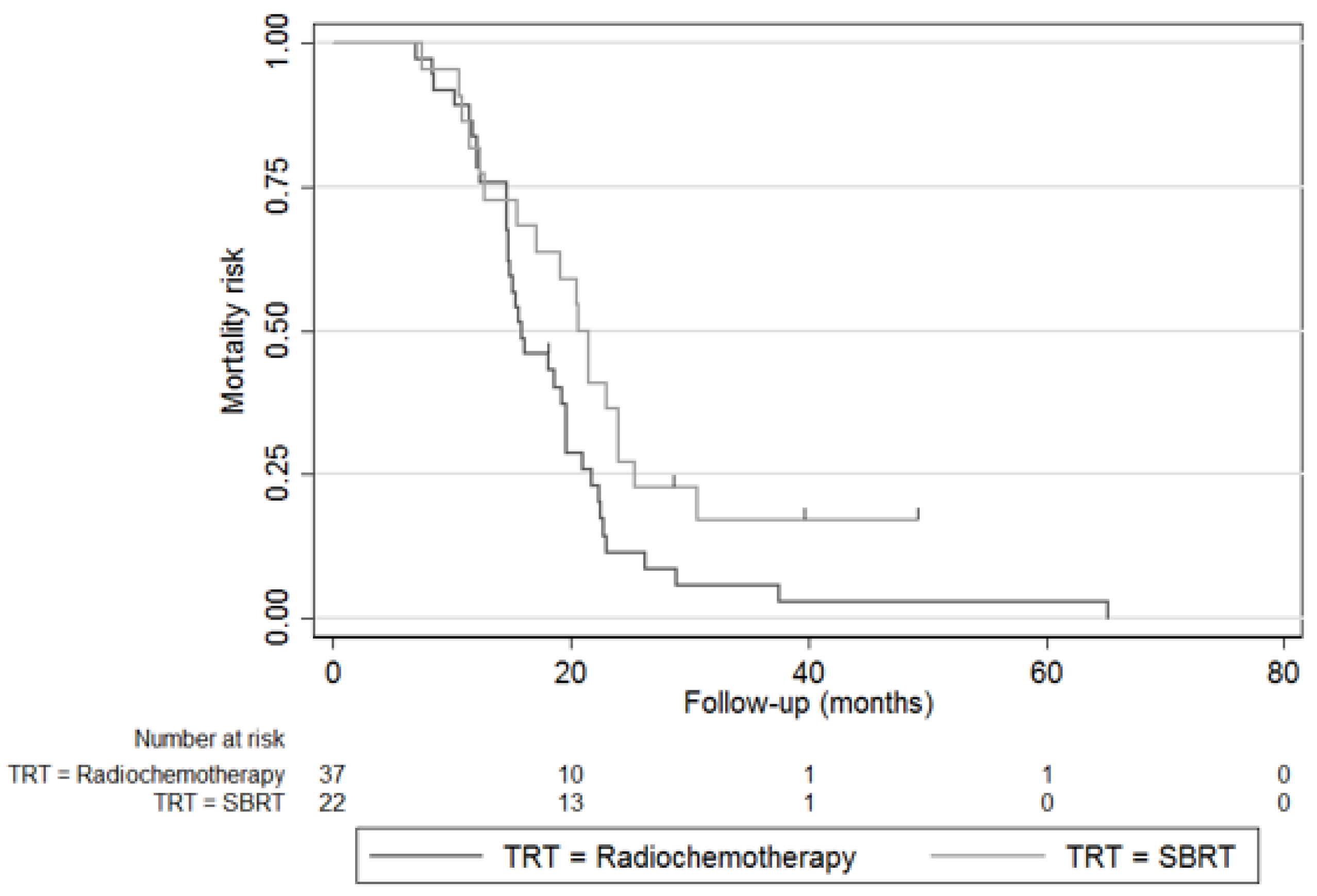 Cancers 14 05730 g002