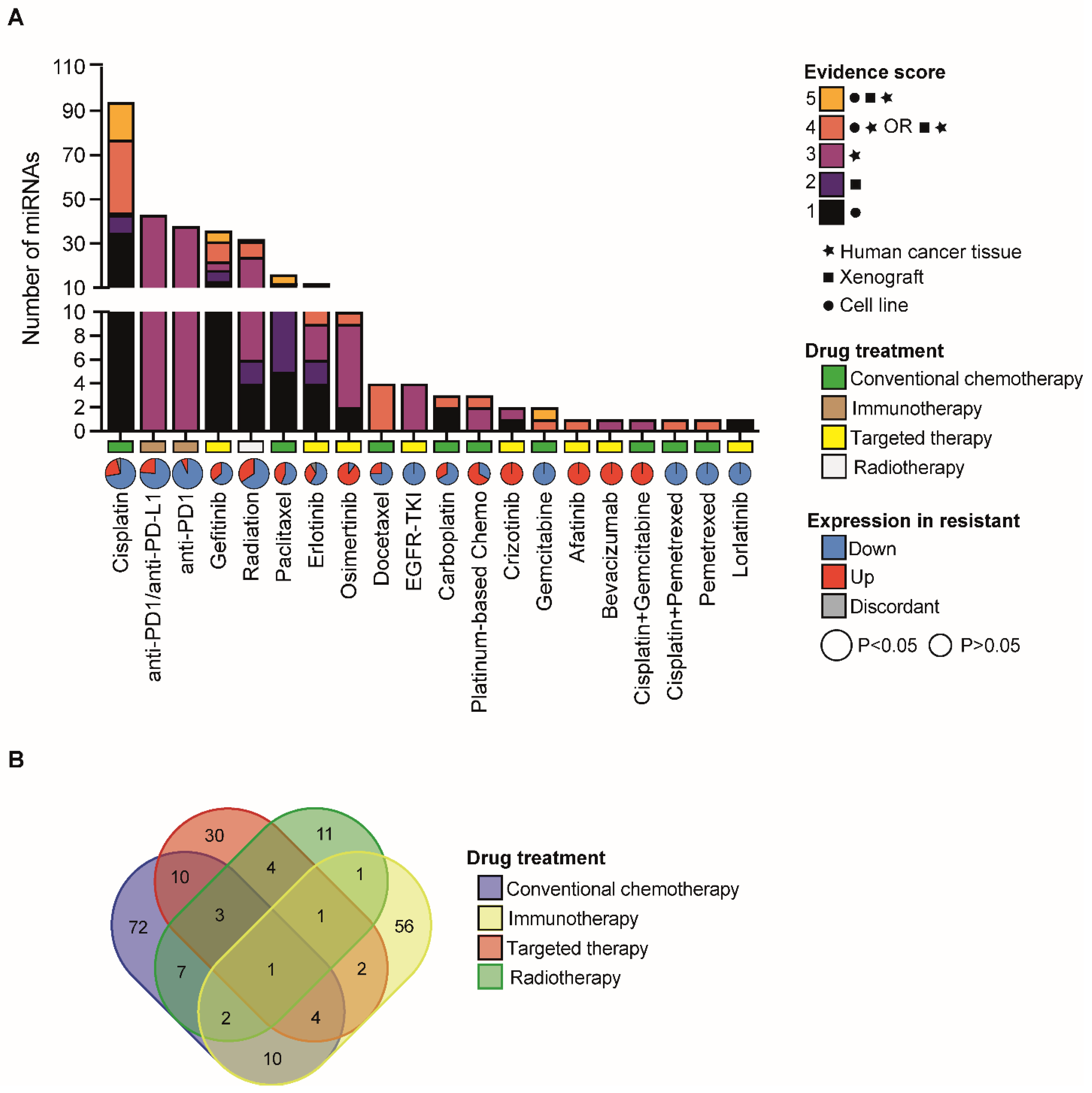 Cancers 14 05731 g001