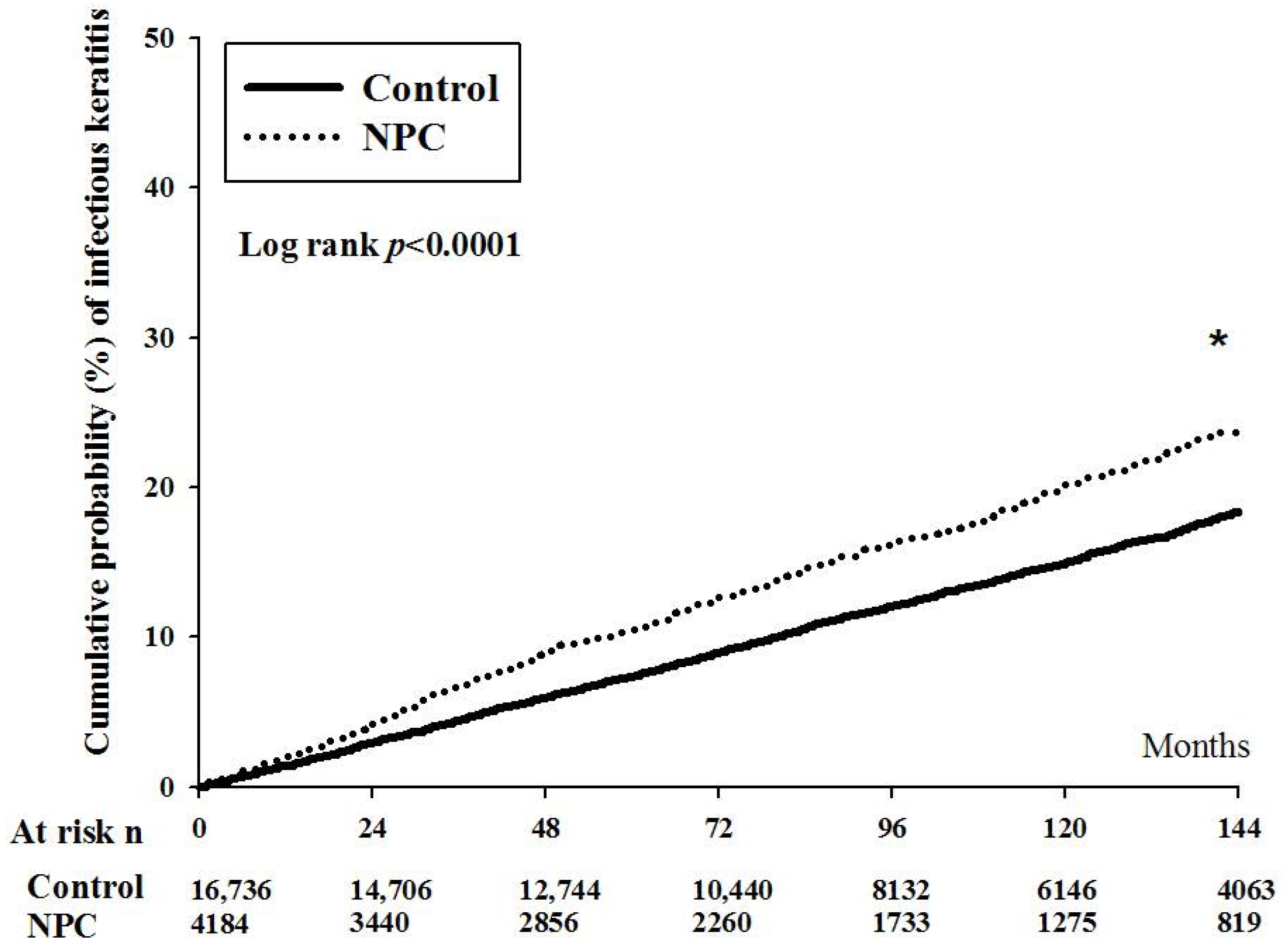 Cancers 14 05745 g001