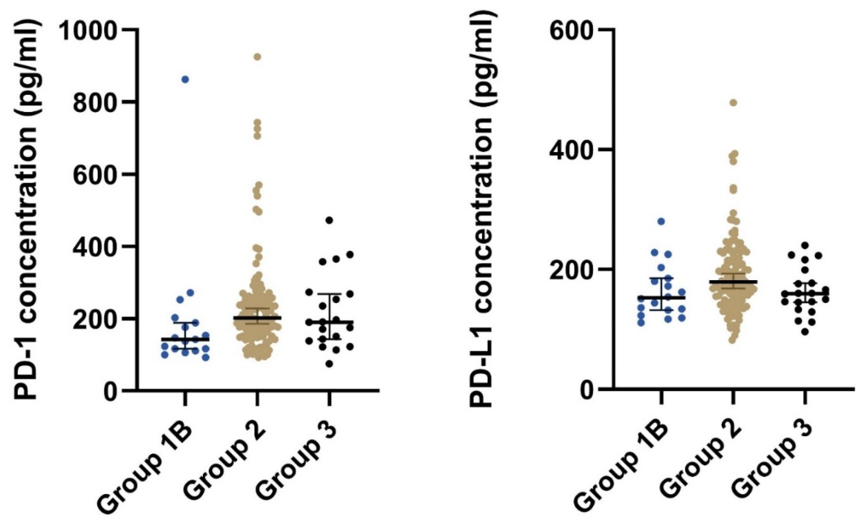 Cancers 14 05753 g002 Cancers 14 05753 g002
