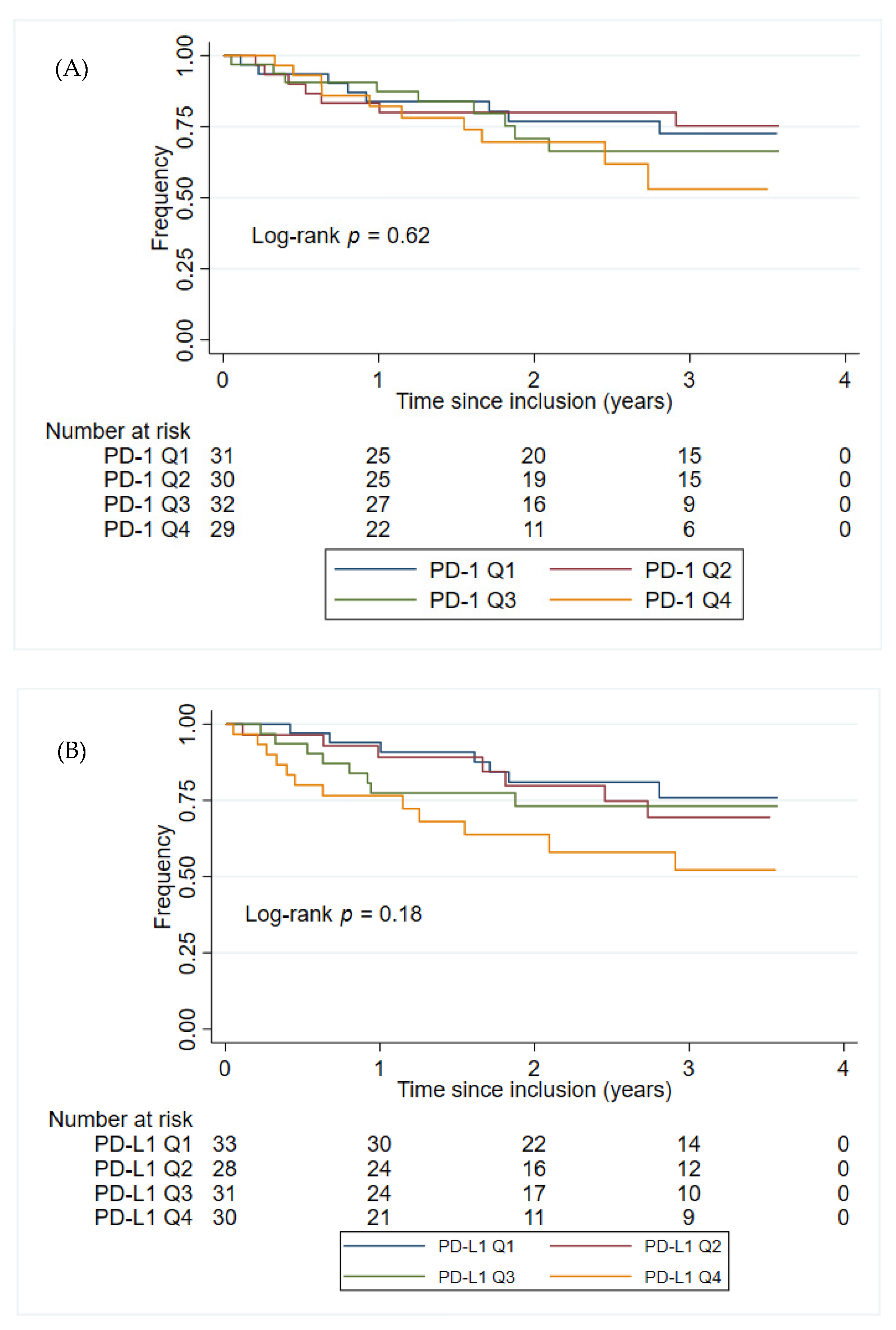 Cancers 14 05753 g003 Cancers 14 05753 g003