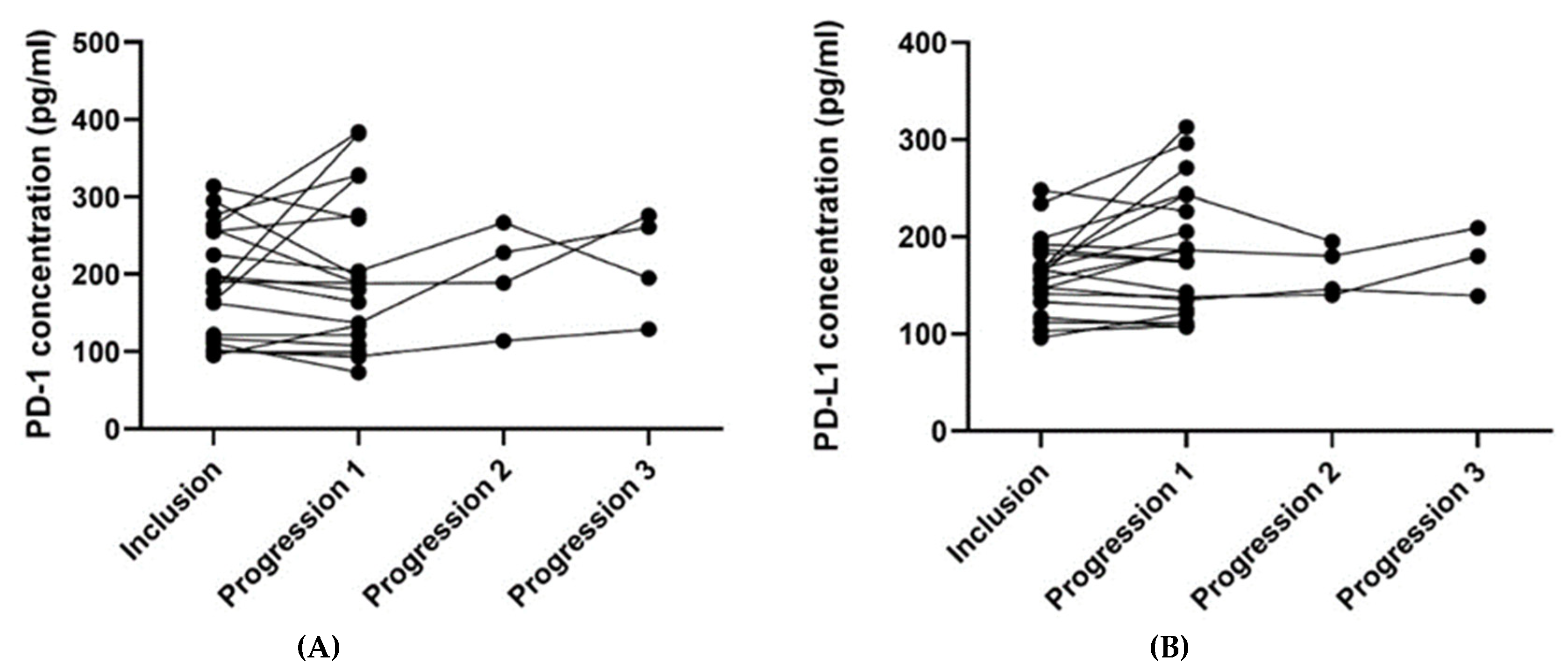Cancers 14 05753 g004 Cancers 14 05753 g004