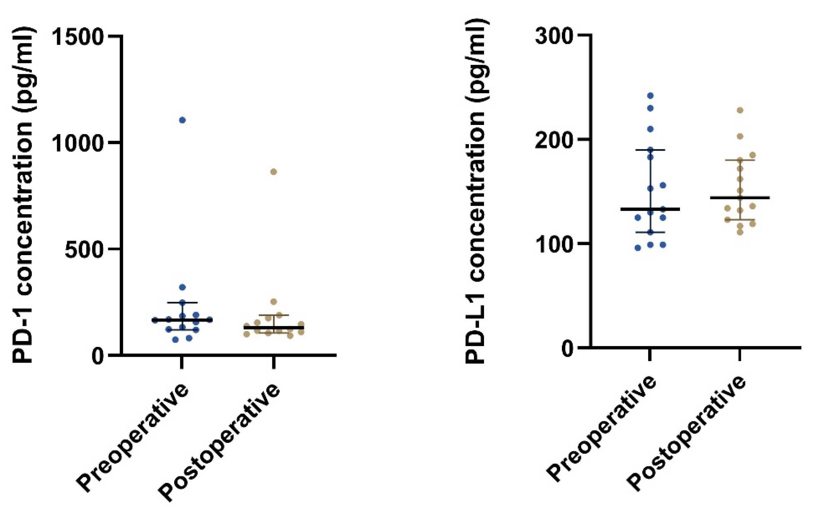 Cancers 14 05753 g005 Cancers 14 05753 g005