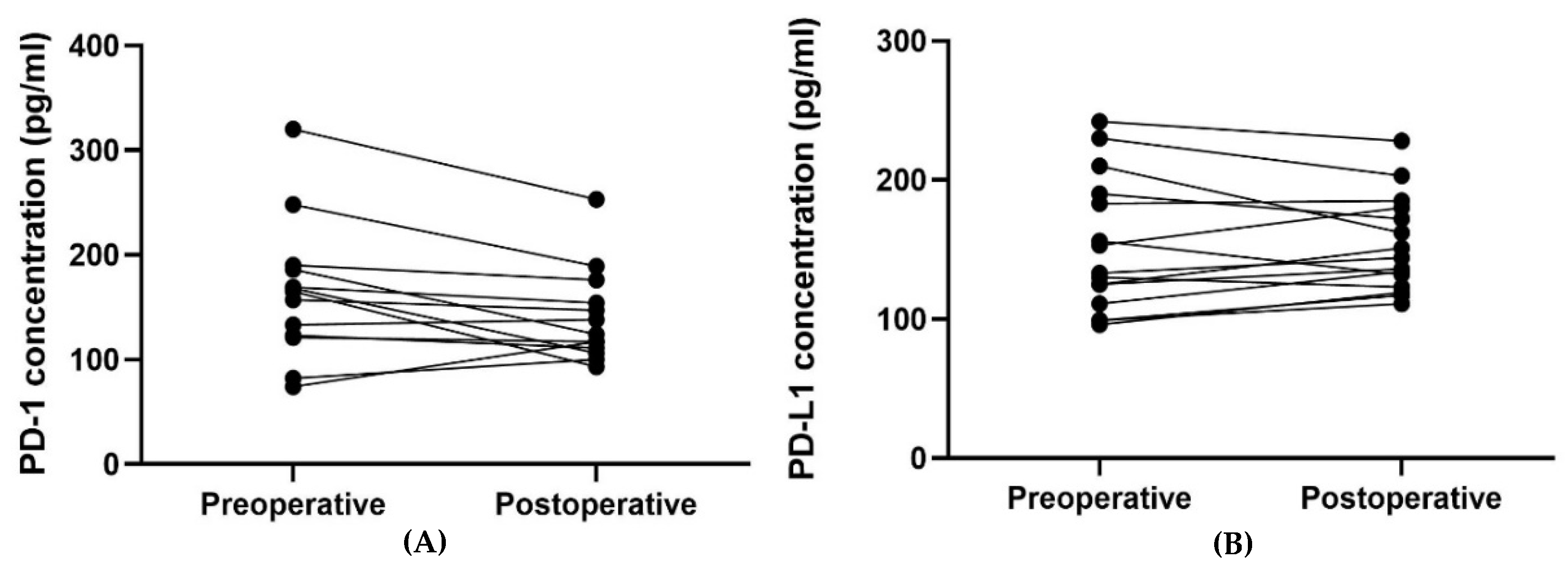 Cancers 14 05753 g006 Cancers 14 05753 g006