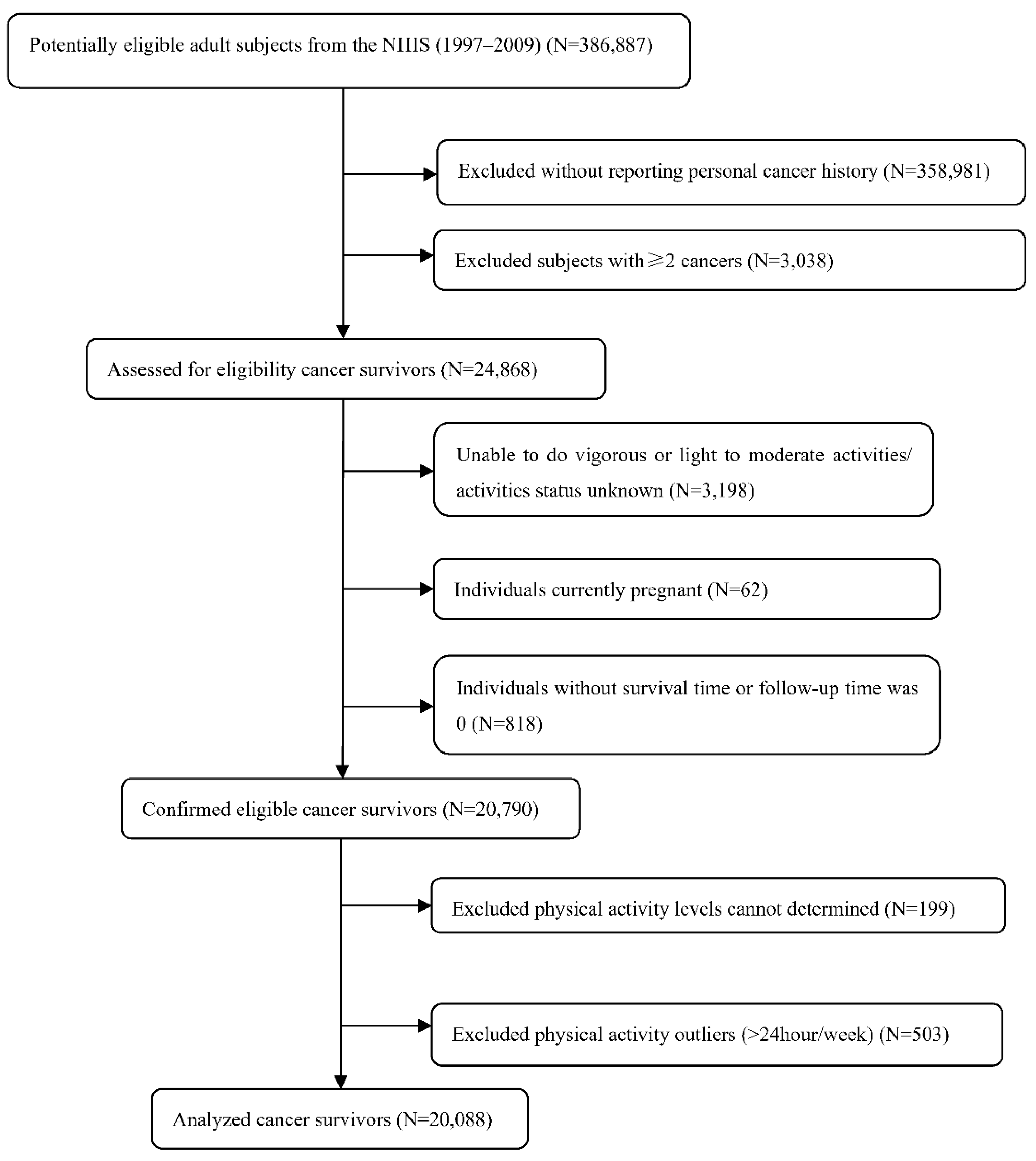 Cancers 14 05760 g001