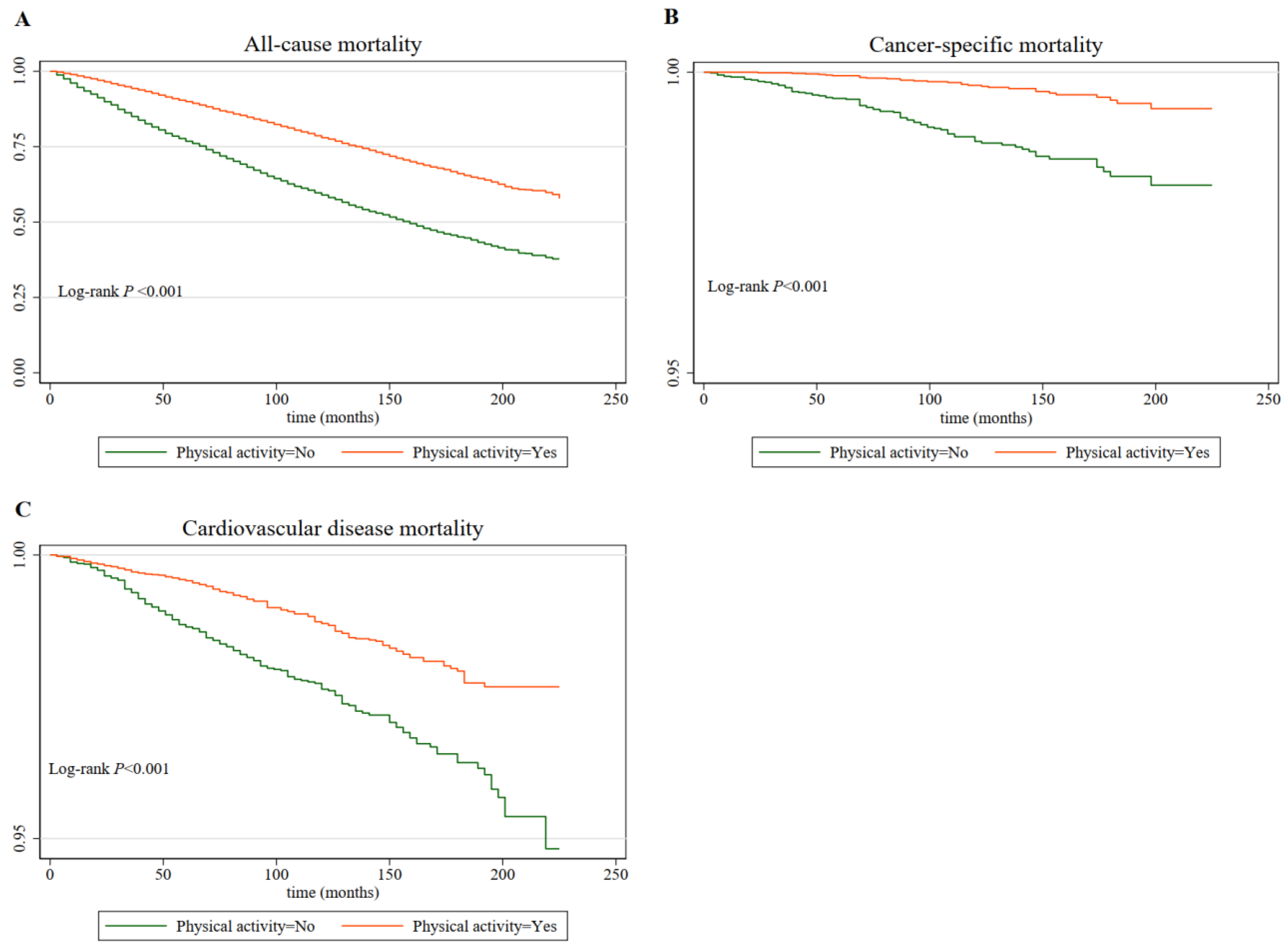 Cancers 14 05760 g002