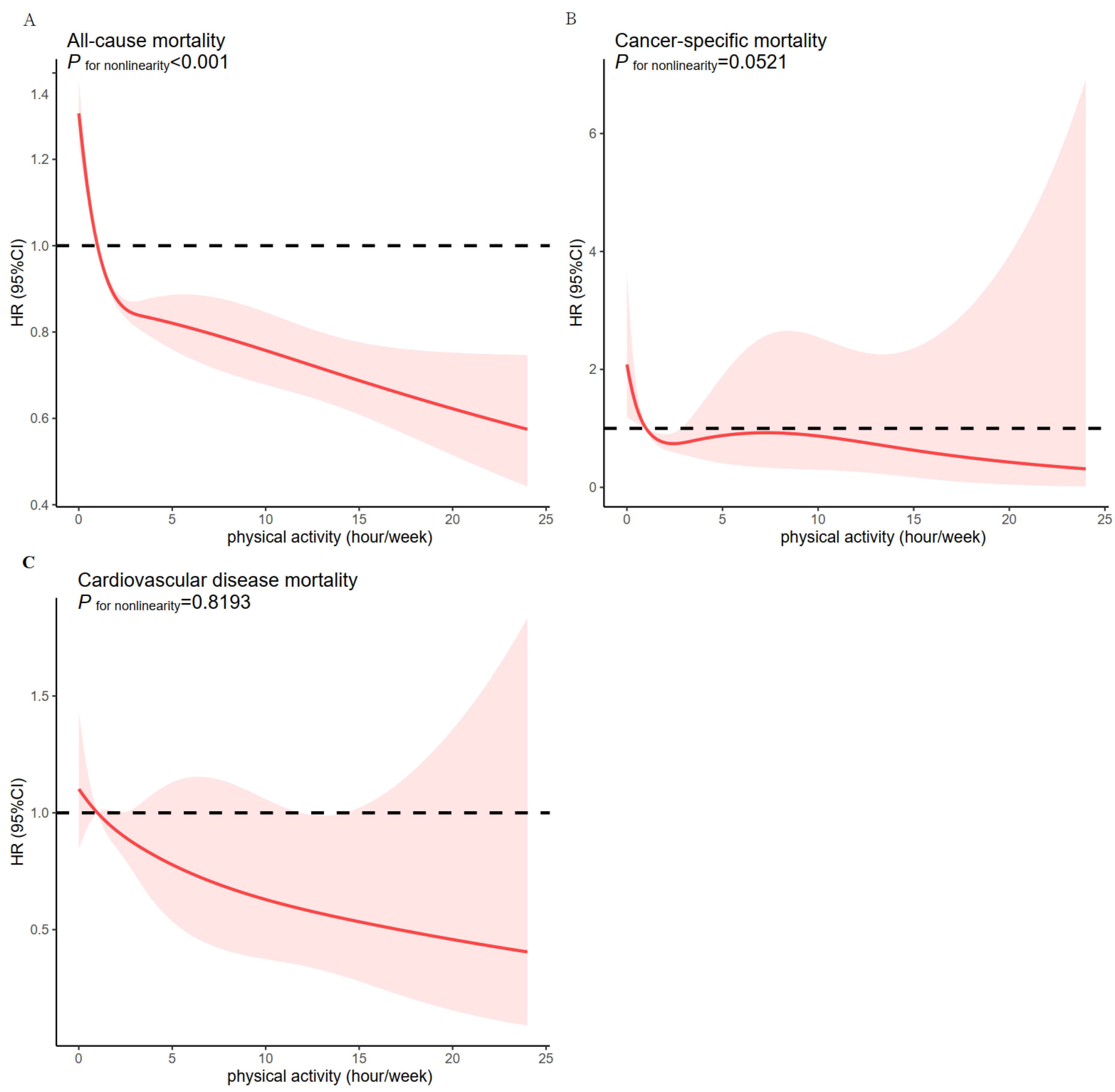 Cancers 14 05760 g003