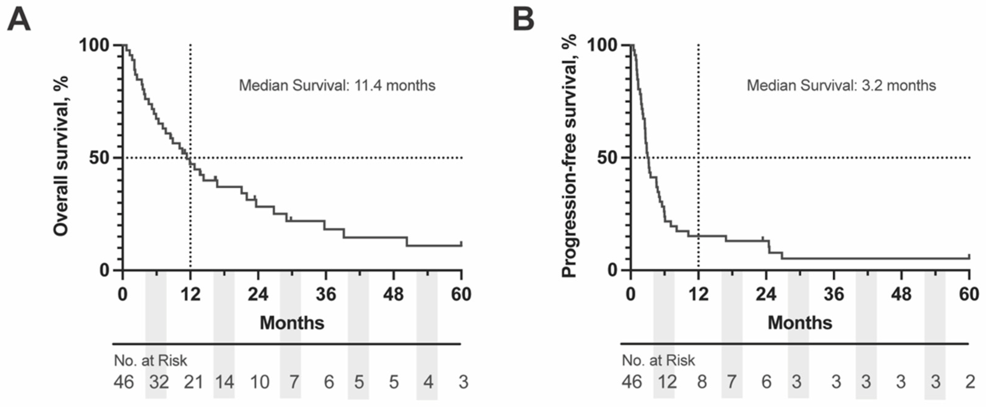 Cancers 14 05789 g001