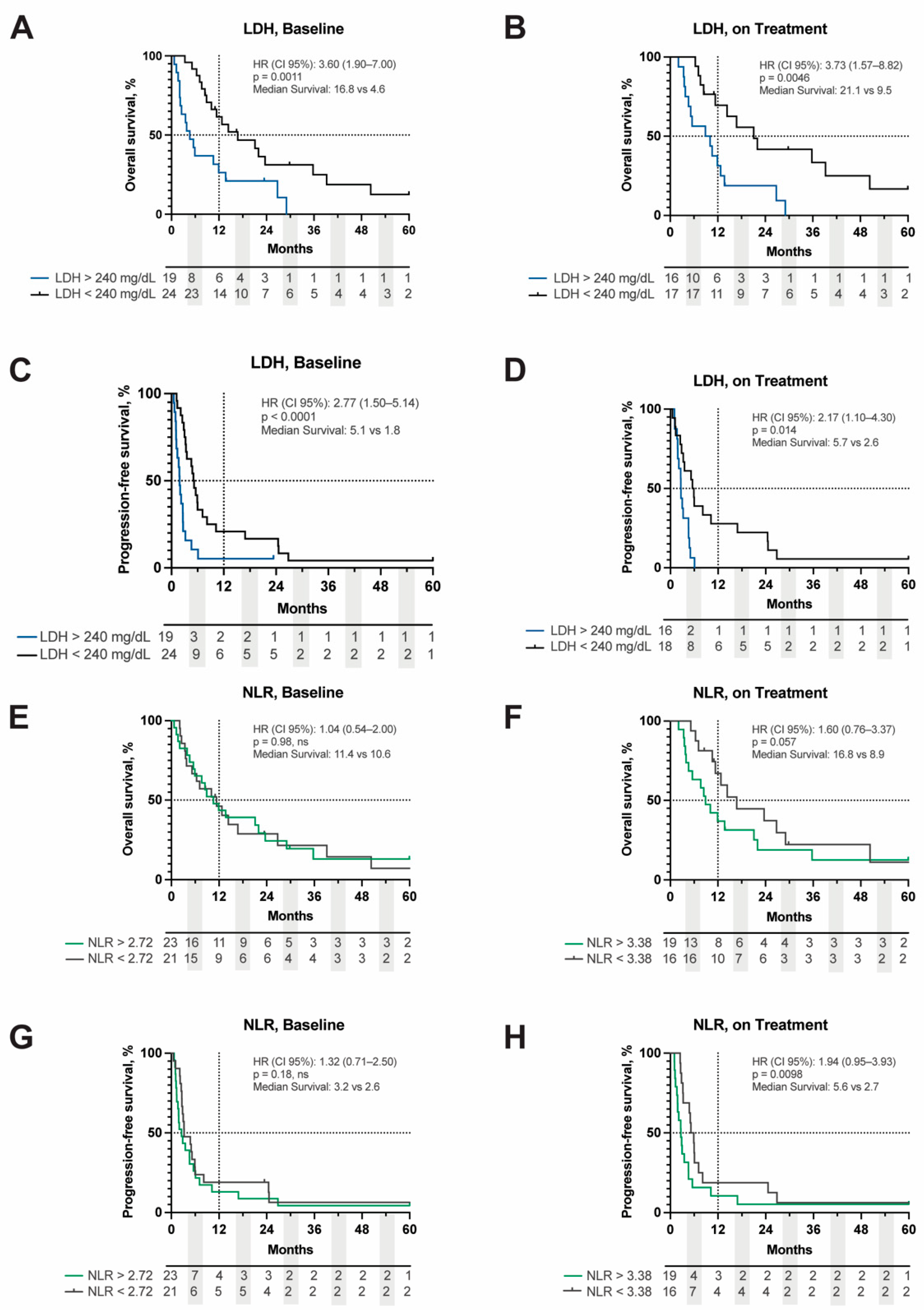 Cancers 14 05789 g002