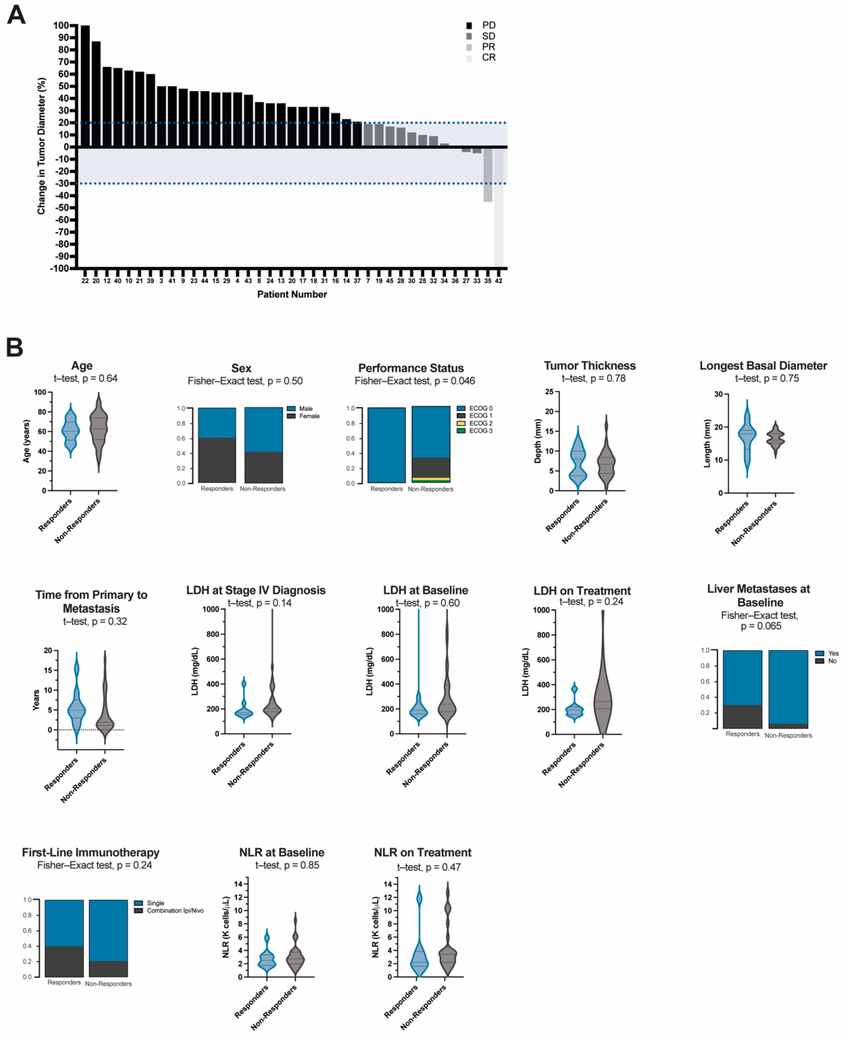 Cancers 14 05789 g004