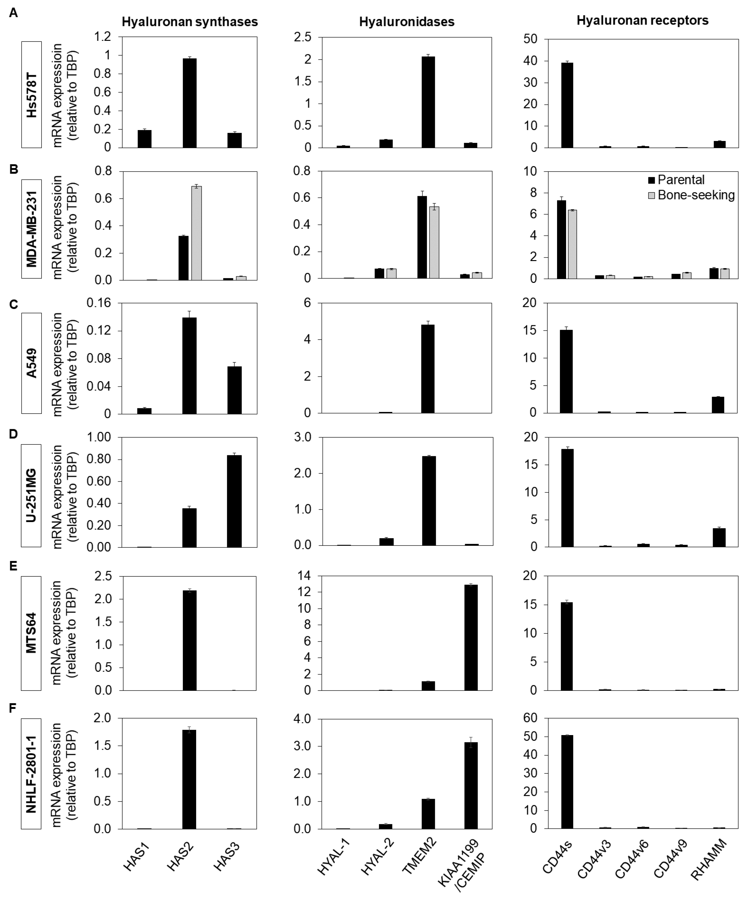 Cancers 14 05800 g002