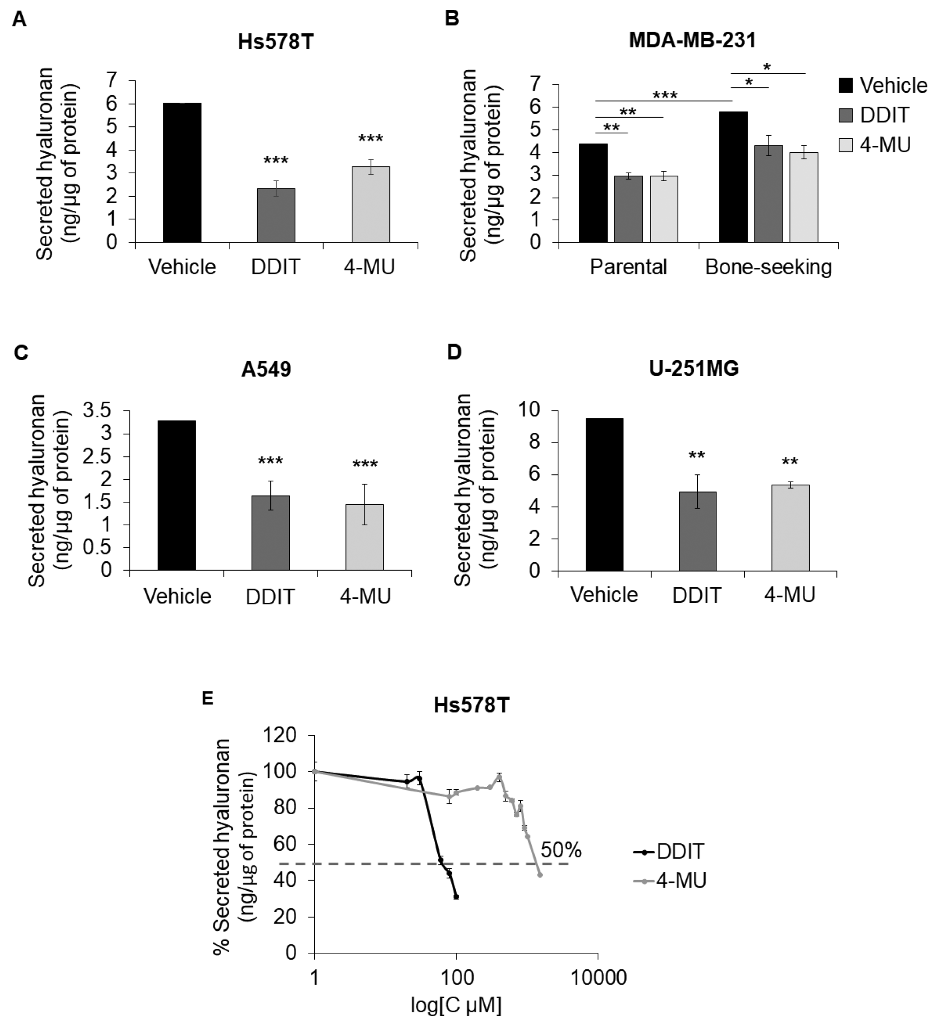 Cancers 14 05800 g003
