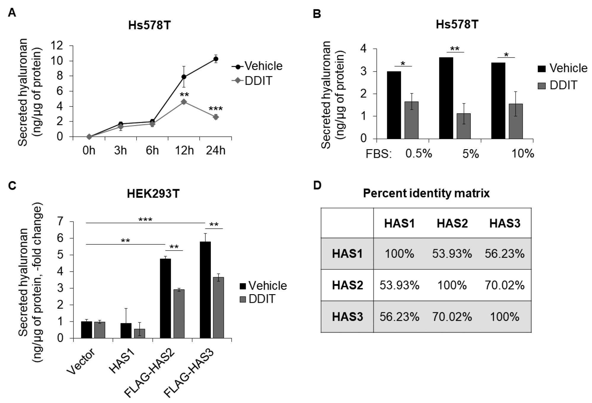 Cancers 14 05800 g004