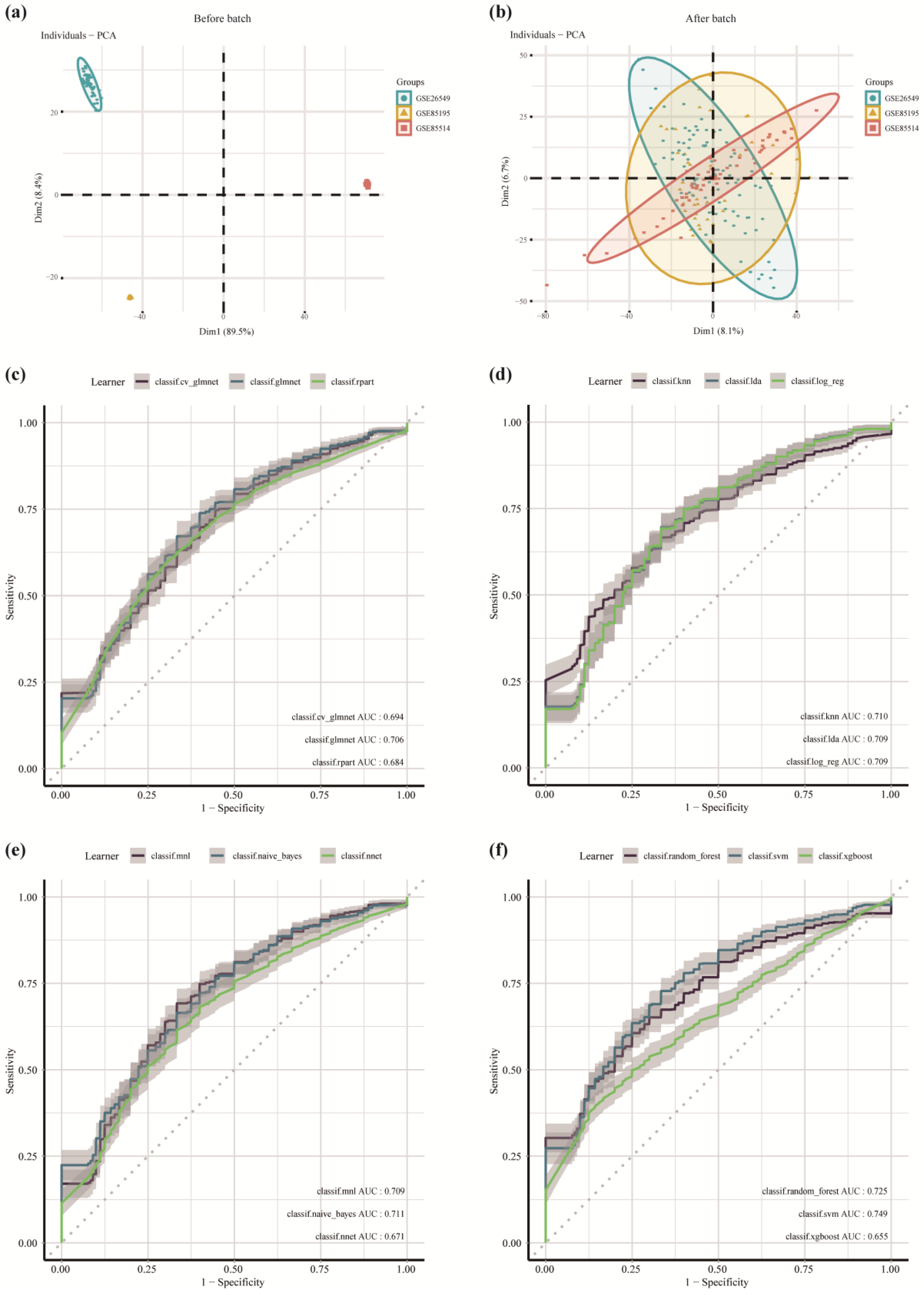 Cancers 14 05808 g003