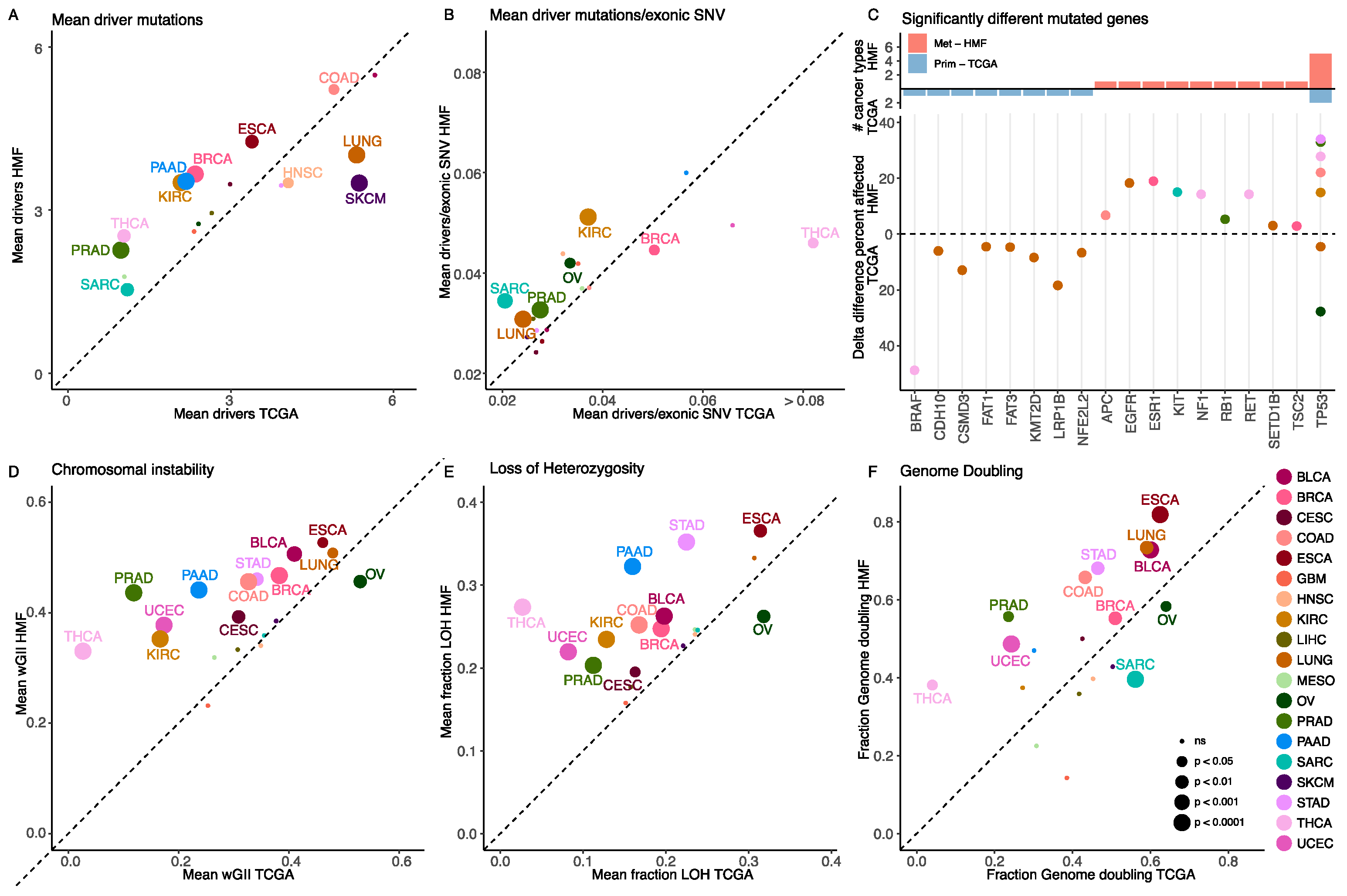 Cancers 14 05817 g002