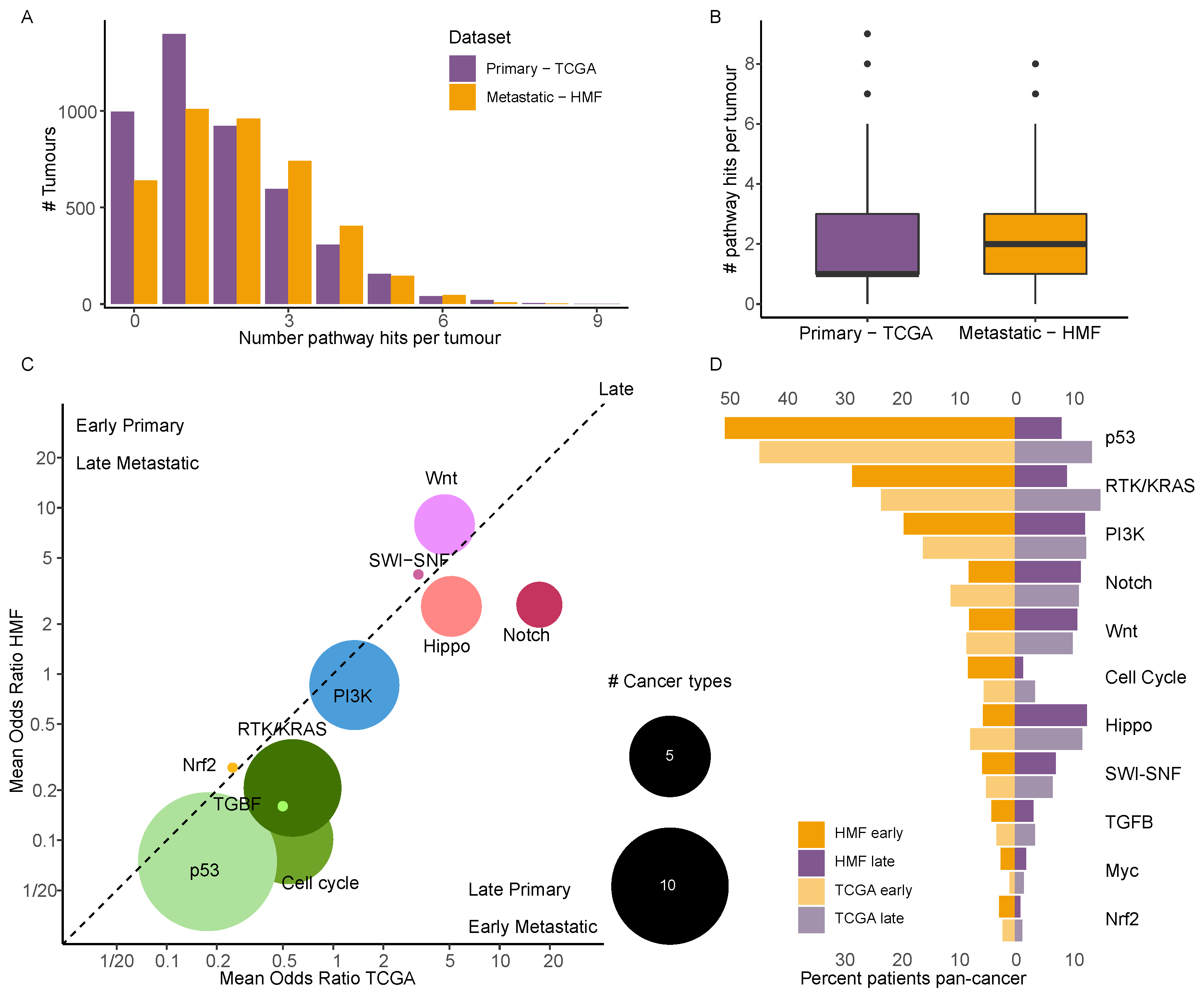 Cancers 14 05817 g004