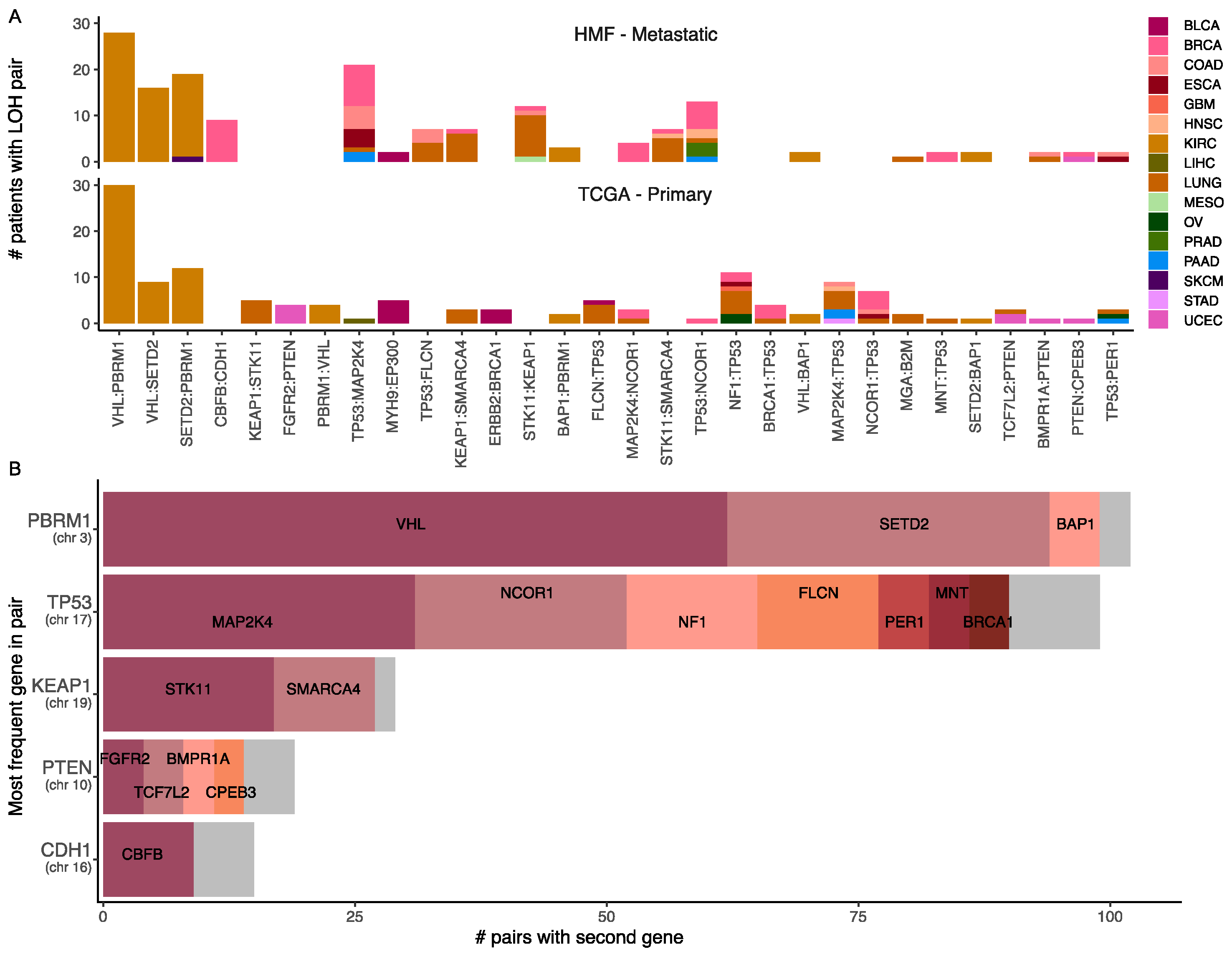 Cancers 14 05817 g006
