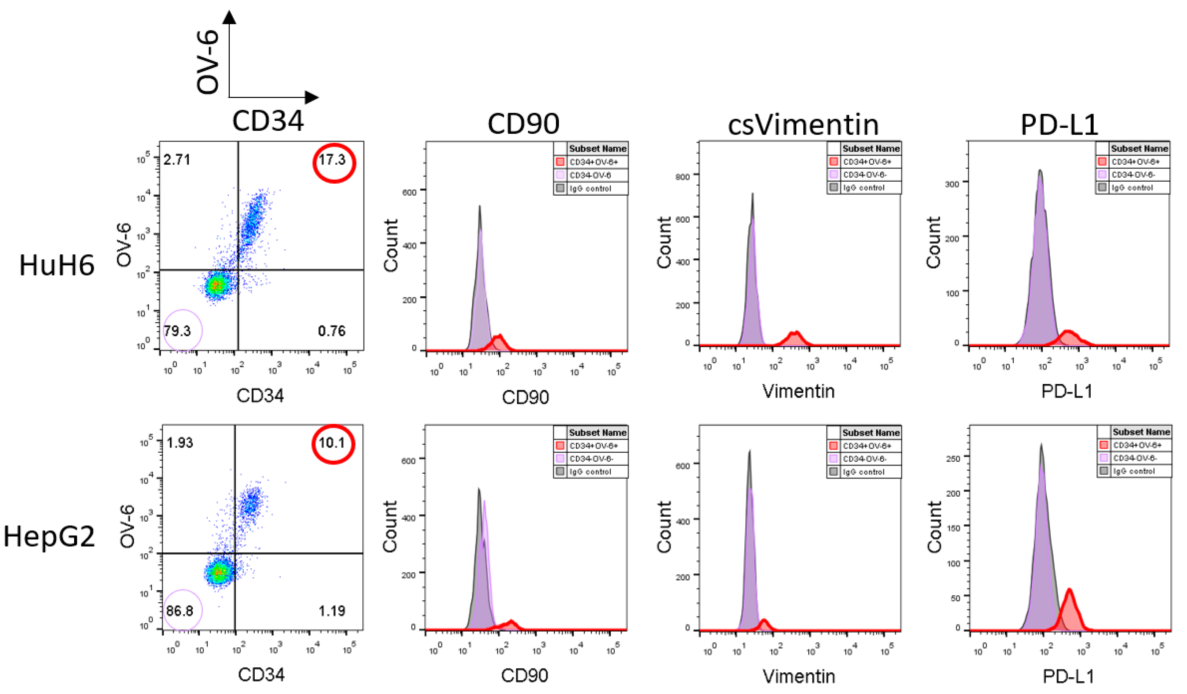 Cancers 14 05825 g001