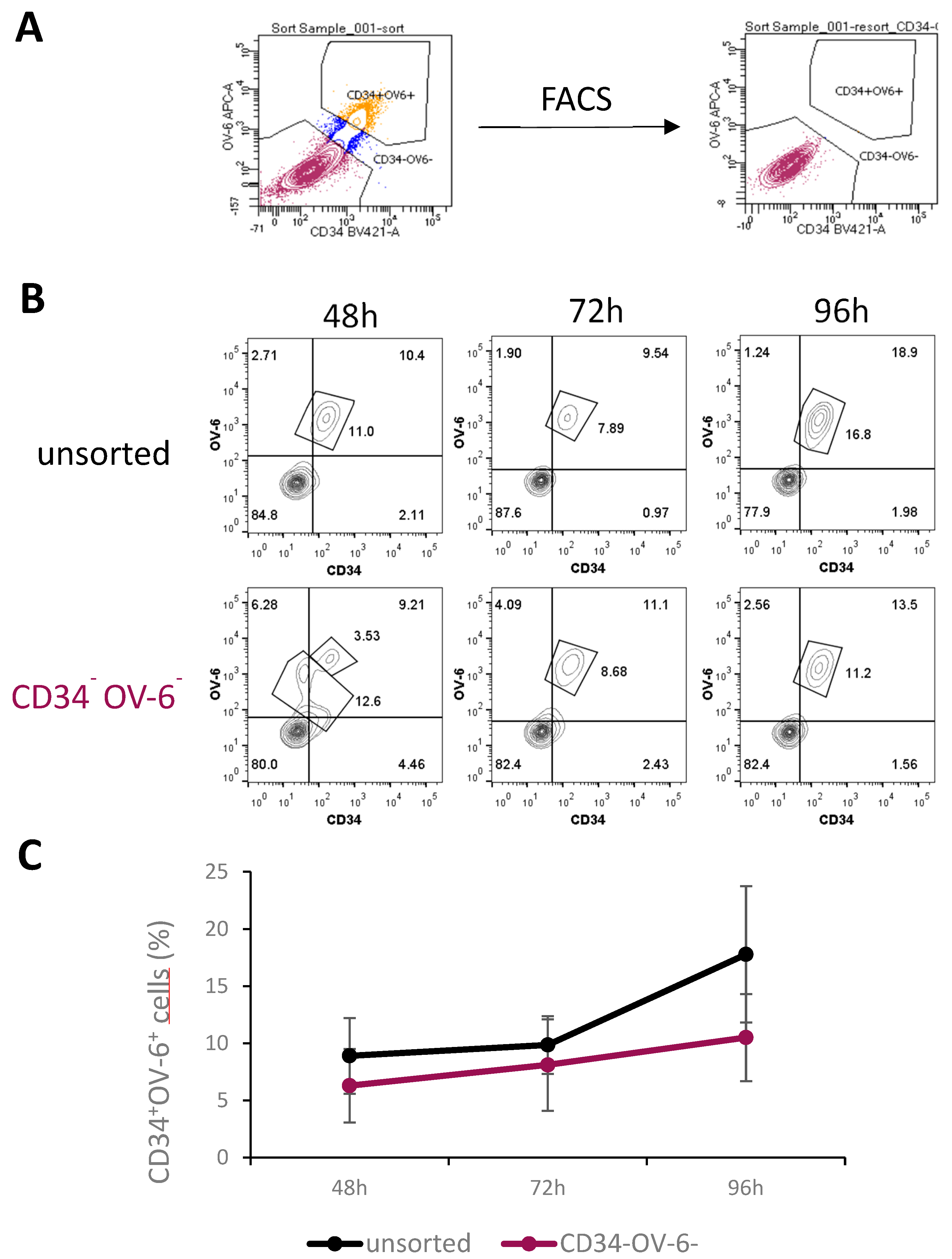 Cancers 14 05825 g002