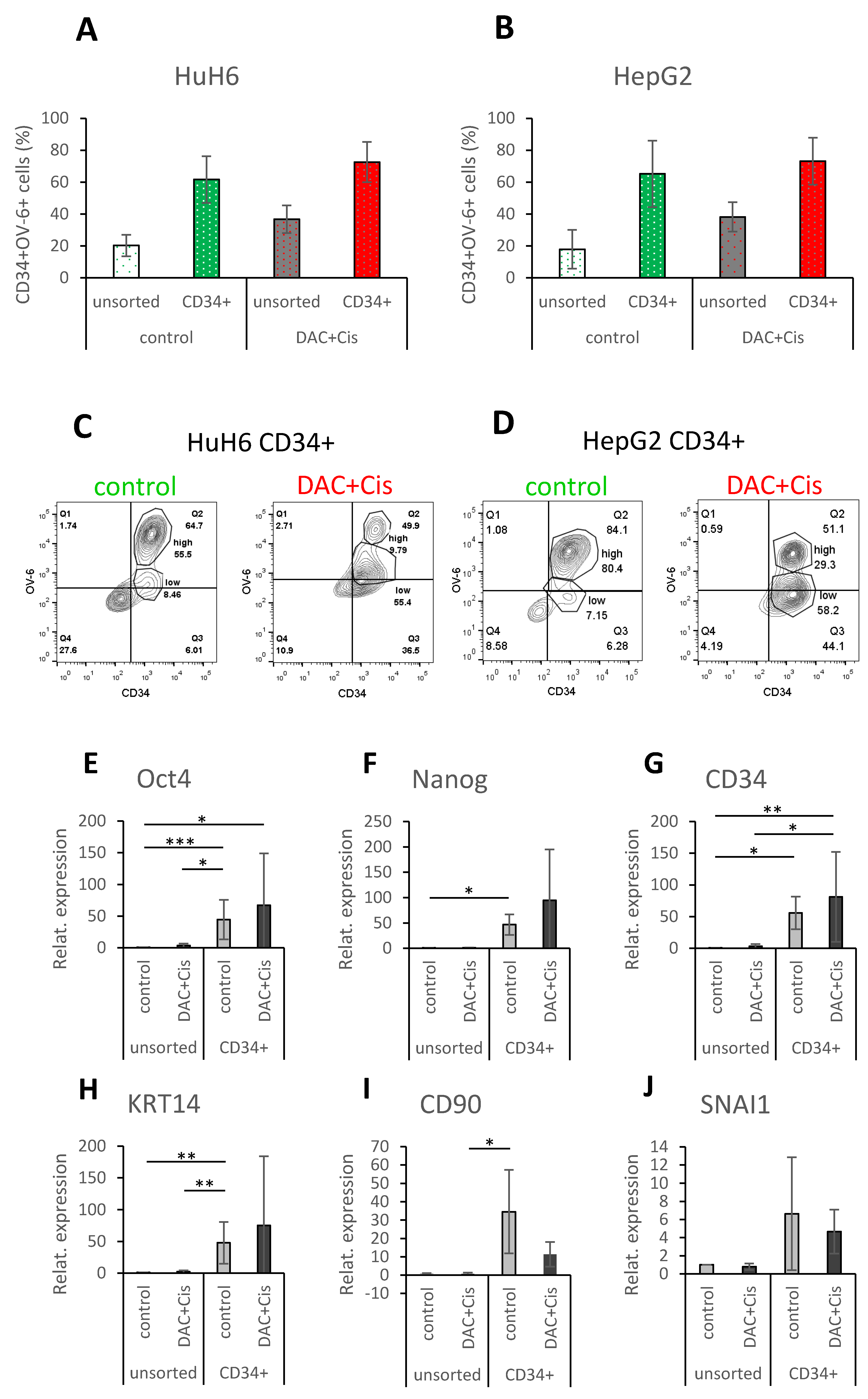 Cancers 14 05825 g005a