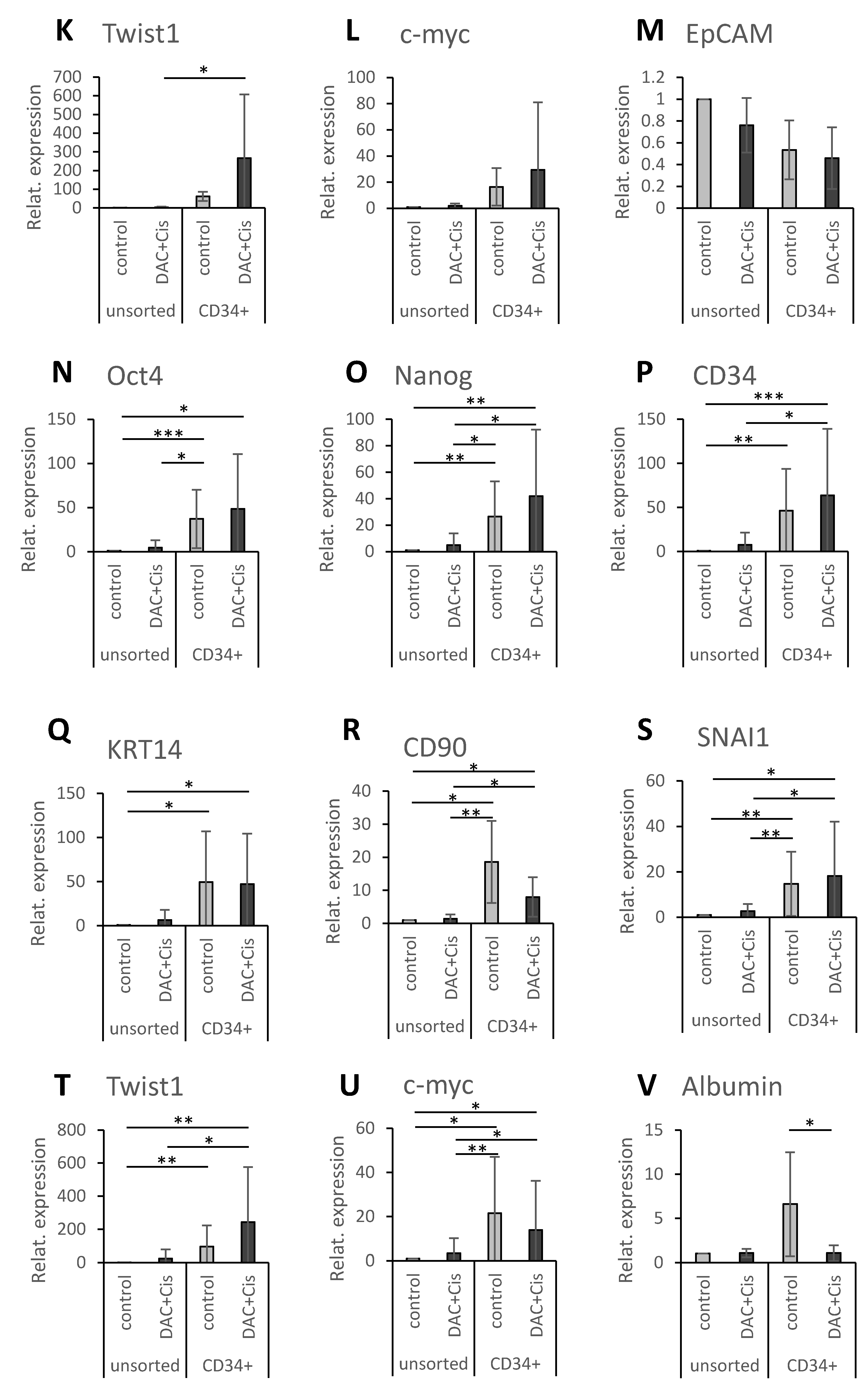 Cancers 14 05825 g005b